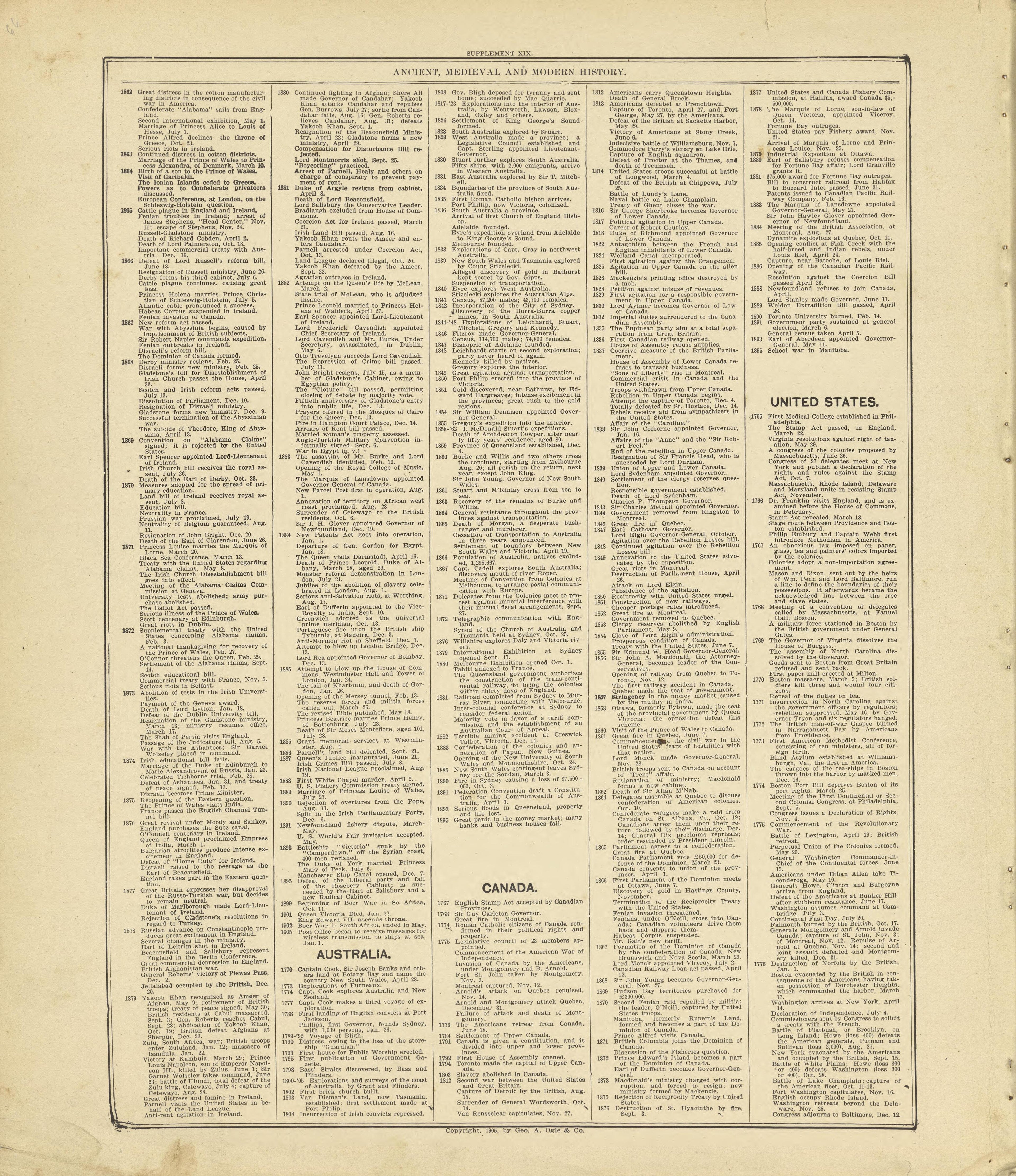 Chronological Arrangement of Ancient, Medieval and Modern History Continued from Standard Atlas of Crawford County, Iowa : Including a Plat Book of the Villages, Cities and Townships of the County, Map of the State, United States and World, Patrons Di... by Relic Map Company