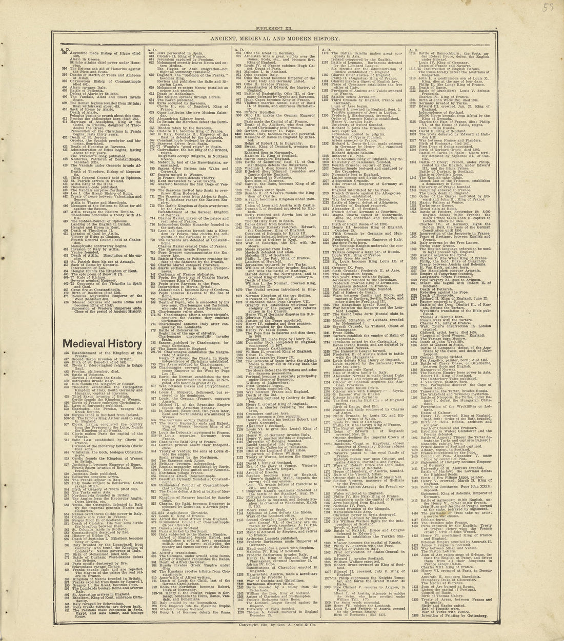 Chronological Arrangement of Ancient, Medieval and Modern History Continued from Standard Atlas of Crawford County, Iowa : Including a Plat Book of the Villages, Cities and Townships of the County, Map of the State, United States and World, Patrons Di... by Relic Map Company