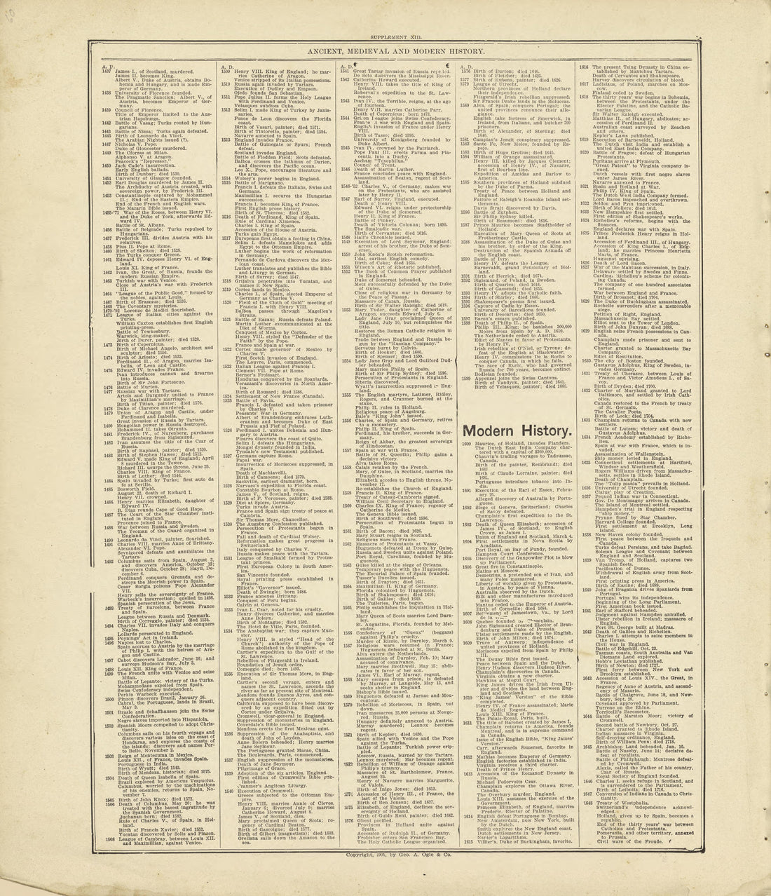 Chronological Arrangement of Ancient, Medieval and Modern History Continued from Standard Atlas of Crawford County, Iowa : Including a Plat Book of the Villages, Cities and Townships of the County, Map of the State, United States and World, Patrons Di... by Relic Map Company