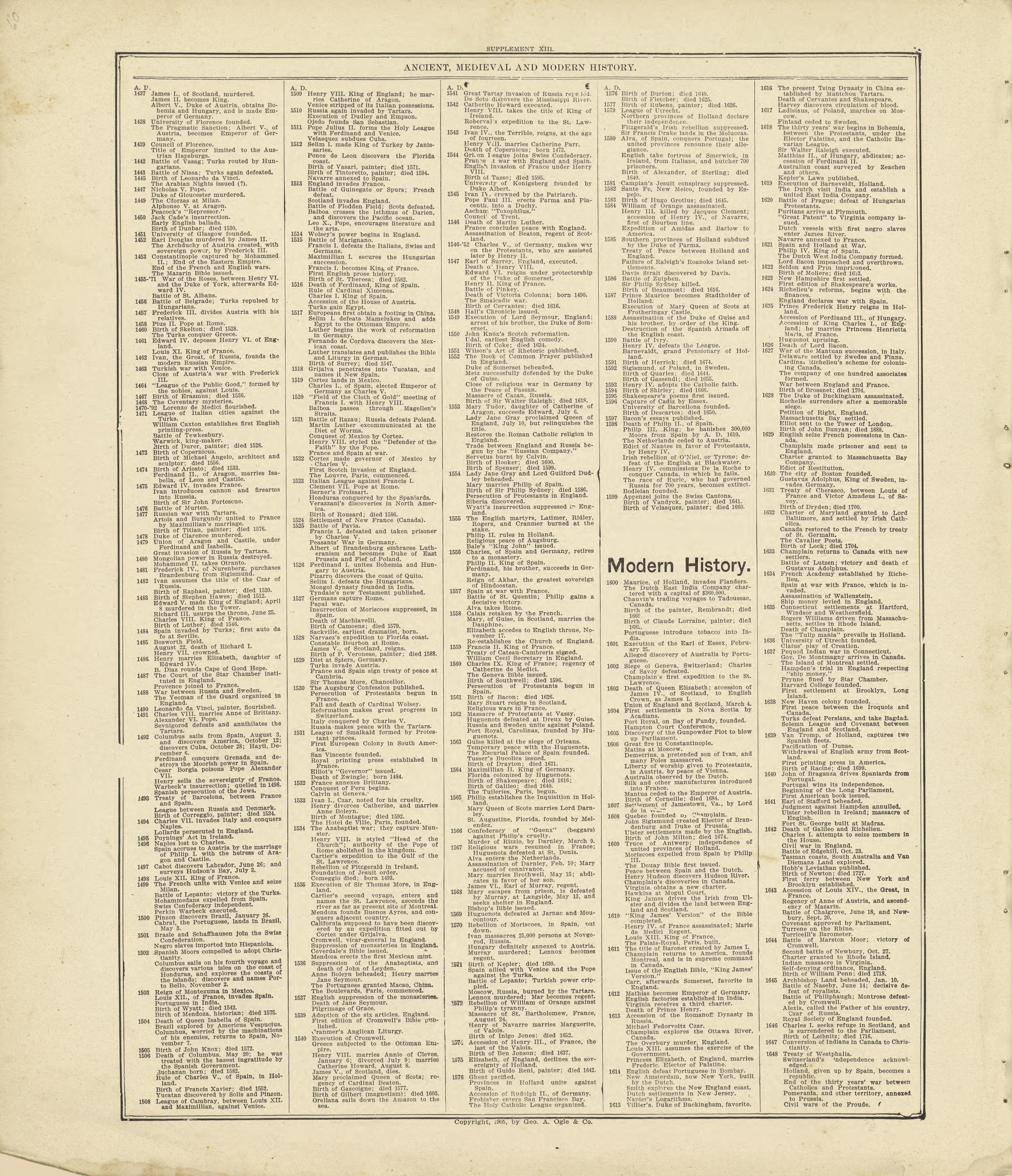 Chronological Arrangement of Ancient, Medieval and Modern History Continued from Standard Atlas of Crawford County, Iowa : Including a Plat Book of the Villages, Cities and Townships of the County, Map of the State, United States and World, Patrons Di... by Relic Map Company