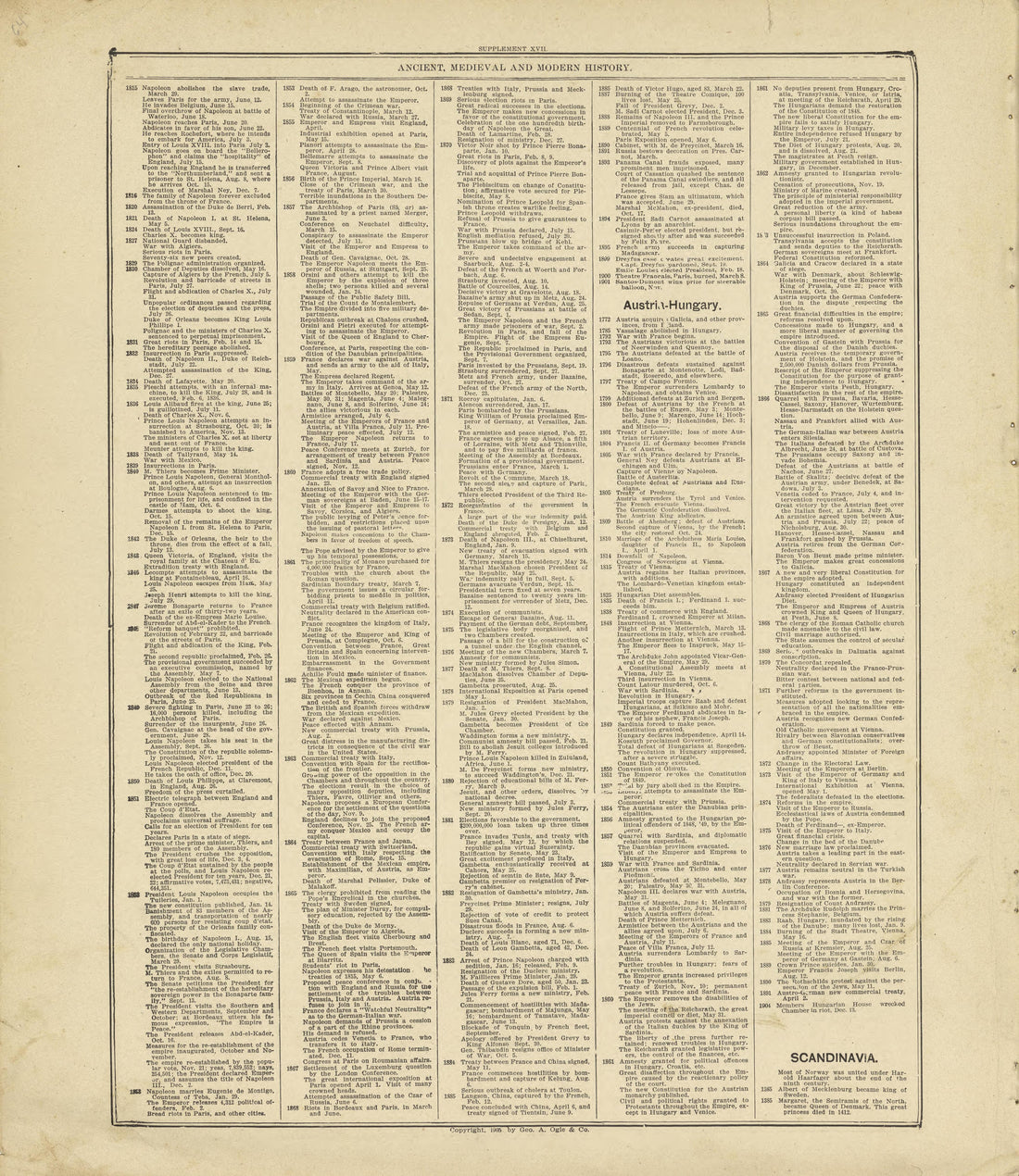Chronological Arrangement of Ancient, Medieval and Modern History Continued from Standard Atlas of Crawford County, Iowa : Including a Plat Book of the Villages, Cities and Townships of the County, Map of the State, United States and World, Patrons Di... by Relic Map Company