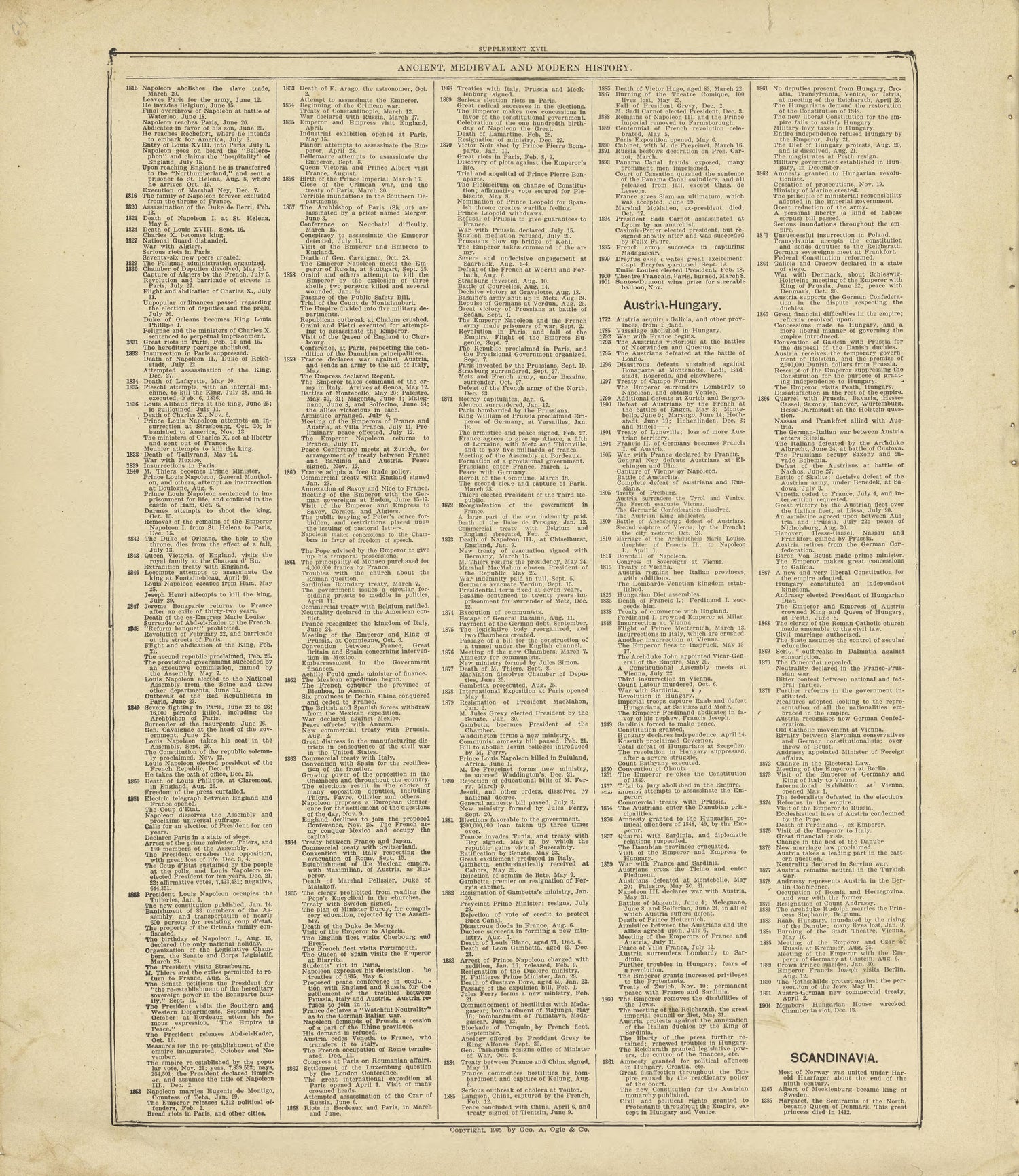 Chronological Arrangement of Ancient, Medieval and Modern History Continued from Standard Atlas of Crawford County, Iowa : Including a Plat Book of the Villages, Cities and Townships of the County, Map of the State, United States and World, Patrons Di... by Relic Map Company