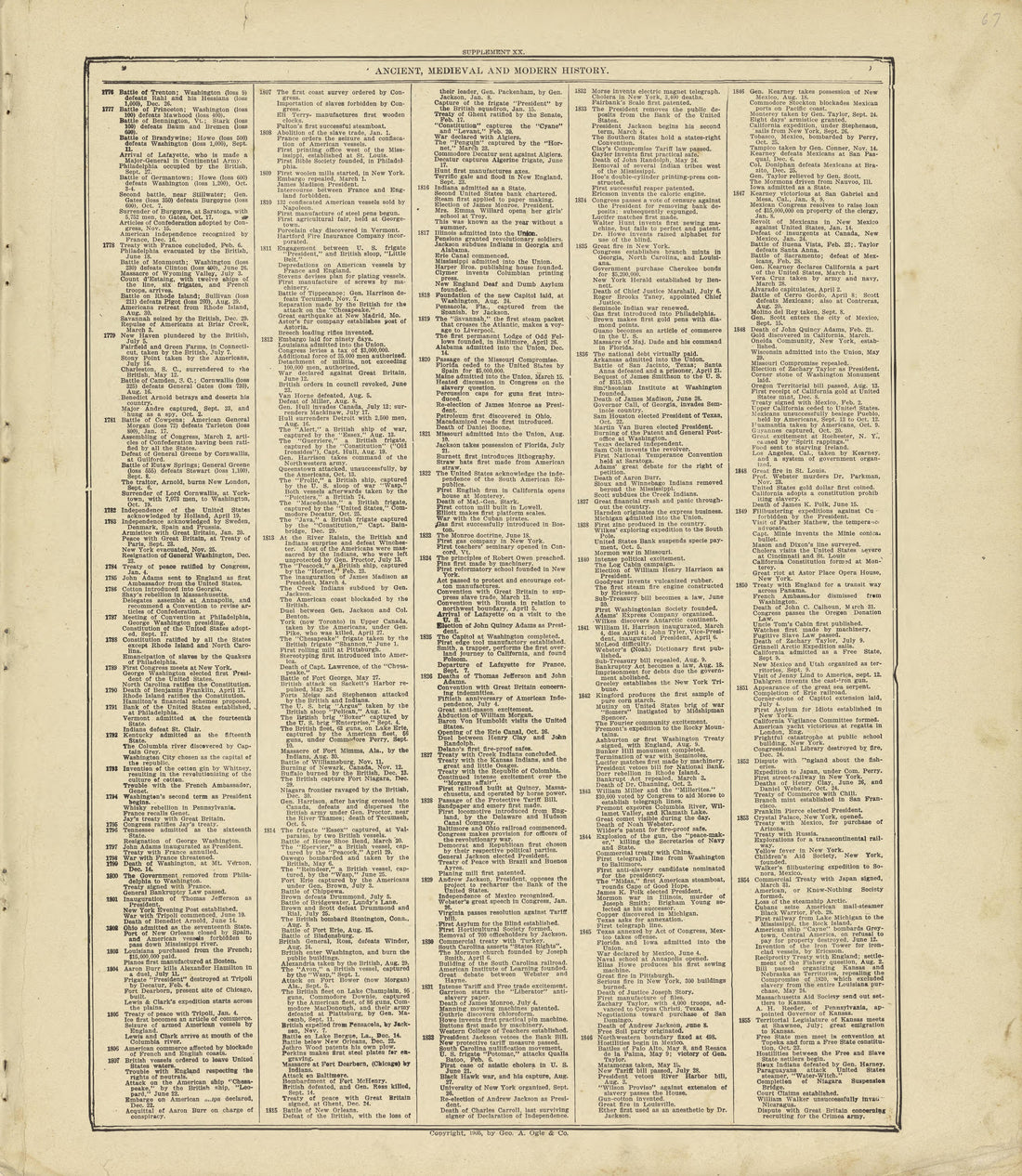Chronological Arrangement of Ancient, Medieval and Modern History Continued from Standard Atlas of Crawford County, Iowa : Including a Plat Book of the Villages, Cities and Townships of the County, Map of the State, United States and World, Patrons Di... by Relic Map Company