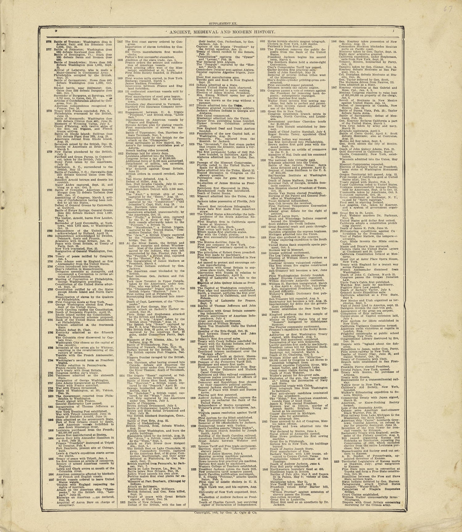 Chronological Arrangement of Ancient, Medieval and Modern History Continued from Standard Atlas of Crawford County, Iowa : Including a Plat Book of the Villages, Cities and Townships of the County, Map of the State, United States and World, Patrons Di... by Relic Map Company
