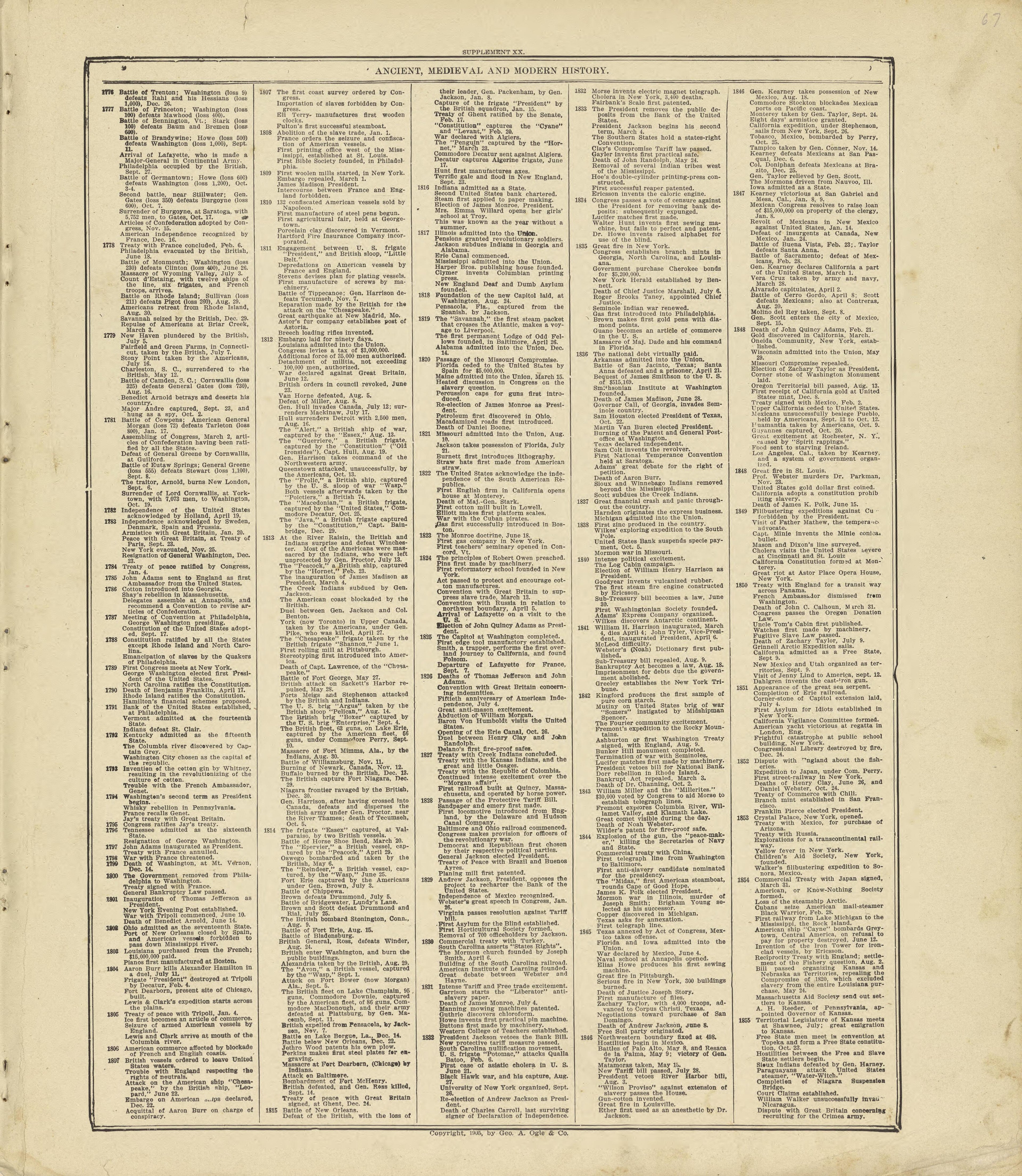 Chronological Arrangement of Ancient, Medieval and Modern History Continued from Standard Atlas of Crawford County, Iowa : Including a Plat Book of the Villages, Cities and Townships of the County, Map of the State, United States and World, Patrons Di... by Relic Map Company