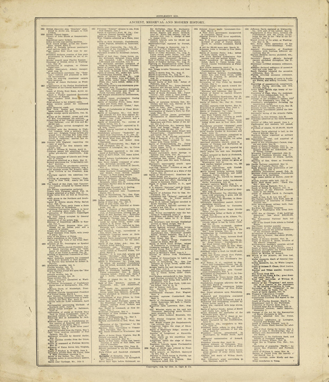 Chronological Arrangement of Ancient, Medieval and Modern History Continued from Standard Atlas of Crawford County, Iowa : Including a Plat Book of the Villages, Cities and Townships of the County, Map of the State, United States and World, Patrons Di... by Relic Map Company