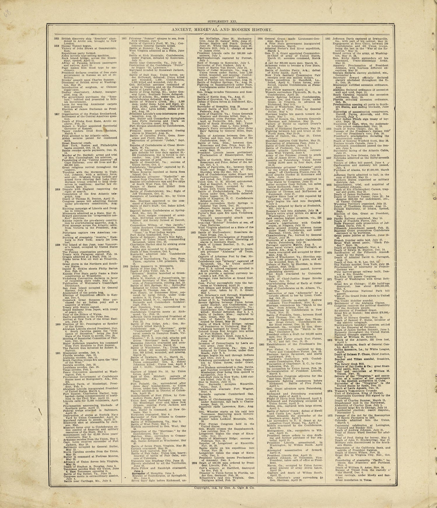 Chronological Arrangement of Ancient, Medieval and Modern History Continued from Standard Atlas of Crawford County, Iowa : Including a Plat Book of the Villages, Cities and Townships of the County, Map of the State, United States and World, Patrons Di... by Relic Map Company