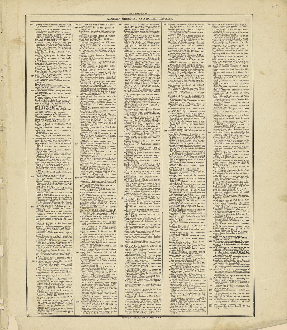 Chronological Arrangement of Ancient, Medieval and Modern History Continued from Standard Atlas of Crawford County, Iowa : Including a Plat Book of the Villages, Cities and Townships of the County, Map of the State, United States and World, Patrons Di... by Relic Map Company