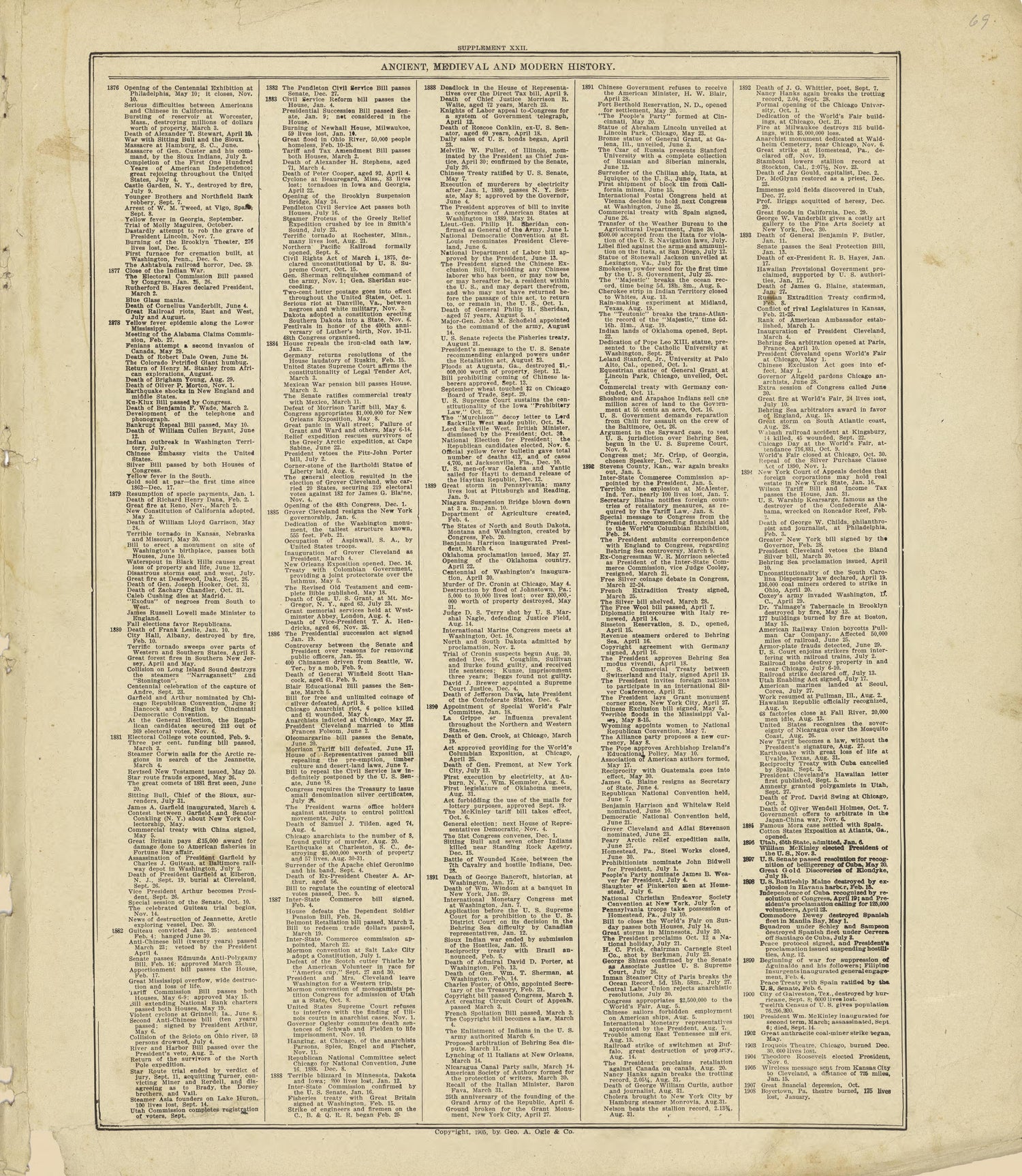 Chronological Arrangement of Ancient, Medieval and Modern History Continued from Standard Atlas of Crawford County, Iowa : Including a Plat Book of the Villages, Cities and Townships of the County, Map of the State, United States and World, Patrons Di... by Relic Map Company