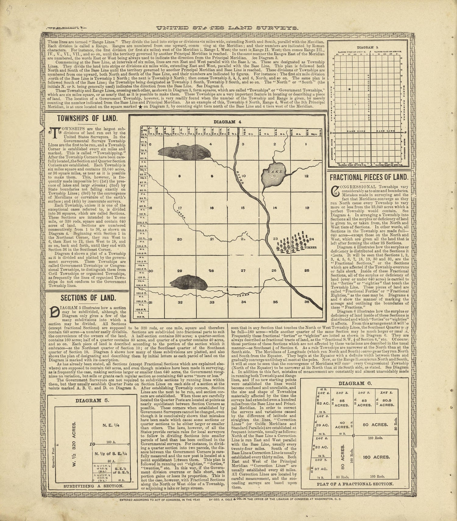 United States Land Surveys Continued from Standard Atlas of Crawford County, Iowa : Including a Plat Book of the Villages, Cities and Townships of the County, Map of the State, United States and World, Patrons Directory, Reference Business … 1908 by Relic Map Company