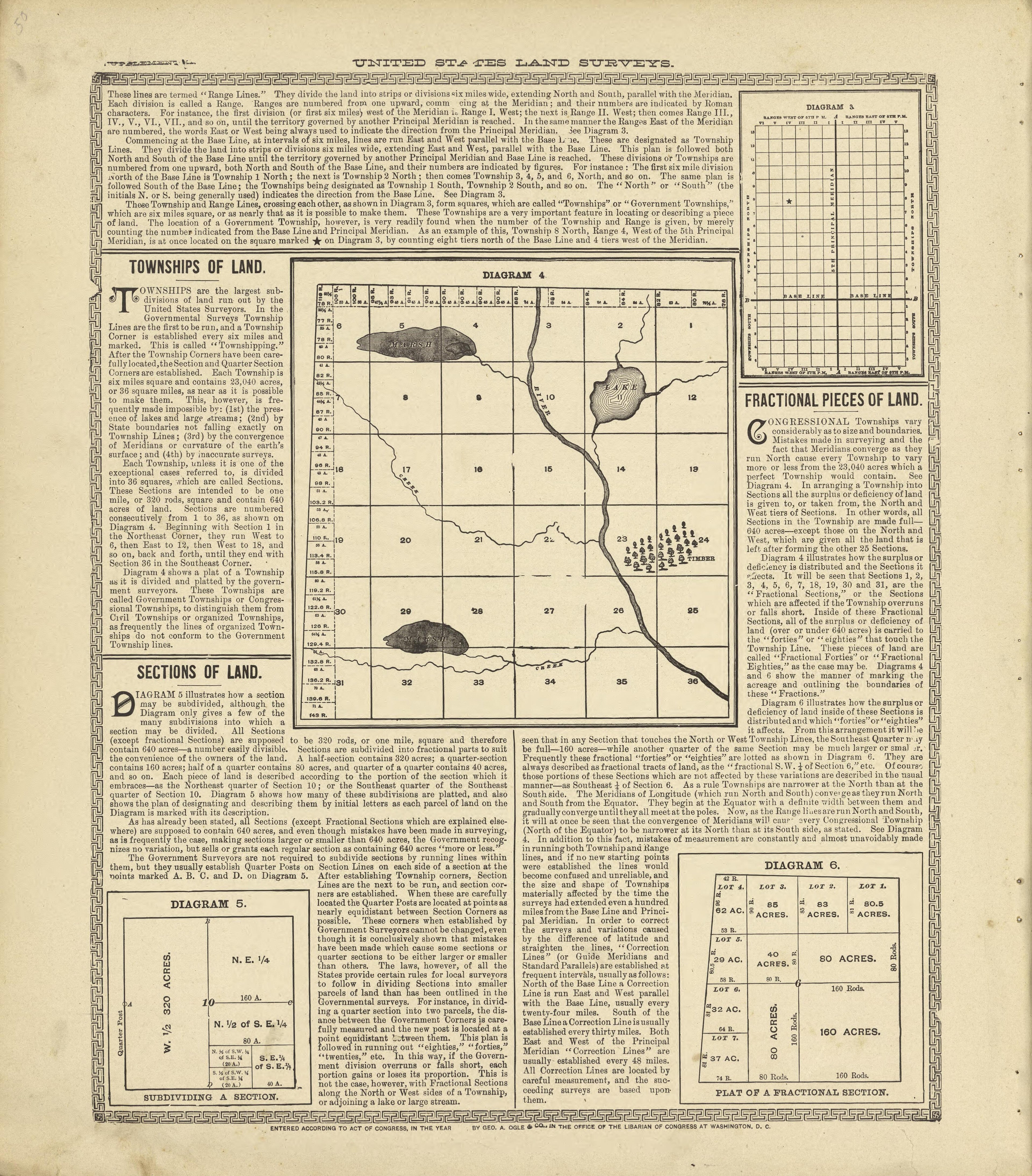 United States Land Surveys Continued from Standard Atlas of Crawford County, Iowa : Including a Plat Book of the Villages, Cities and Townships of the County, Map of the State, United States and World, Patrons Directory, Reference Business … 1908 by Relic Map Company