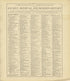 Chronological Arrangement of Ancient, Medieval and Modern History from Standard Atlas of Crawford County, Iowa : Including a Plat Book of the Villages, Cities and Townships of the County, Map of the State, United States and World, Patrons Directory, R... by Relic Map Company