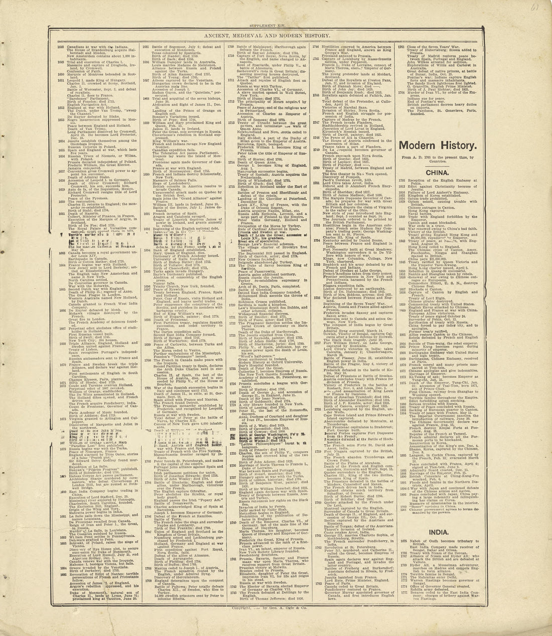 Chronological Arrangement of Ancient, Medieval and Modern History Continued from Standard Atlas of Crawford County, Iowa : Including a Plat Book of the Villages, Cities and Townships of the County, Map of the State, United States and World, Patrons Di... by Relic Map Company