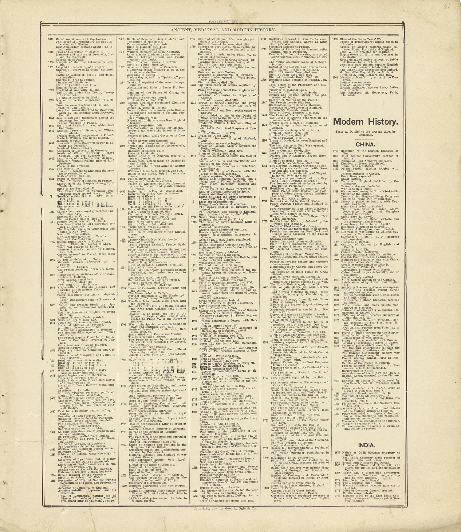 Chronological Arrangement of Ancient, Medieval and Modern History Continued from Standard Atlas of Crawford County, Iowa : Including a Plat Book of the Villages, Cities and Townships of the County, Map of the State, United States and World, Patrons Di... by Relic Map Company