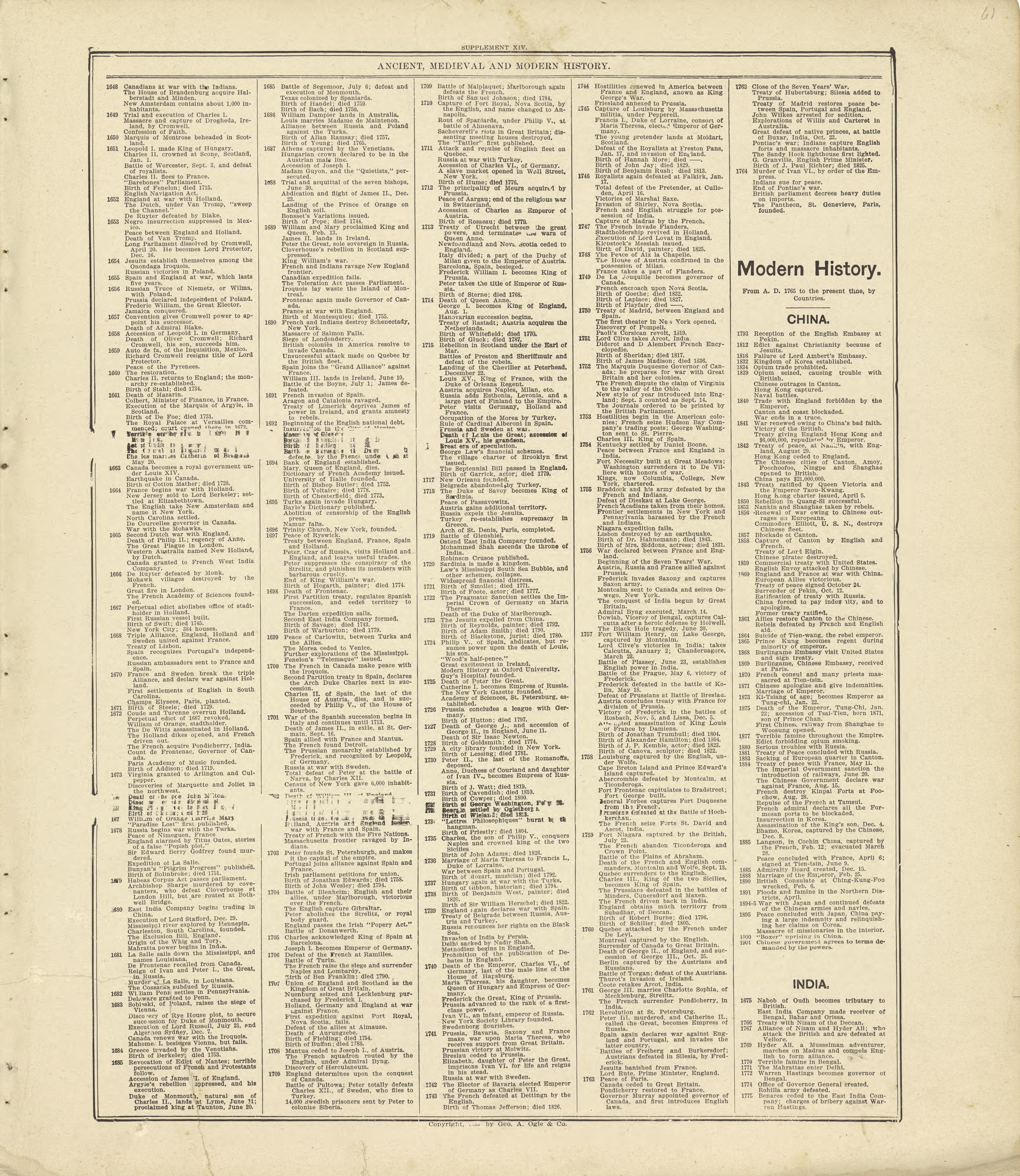 Chronological Arrangement of Ancient, Medieval and Modern History Continued from Standard Atlas of Crawford County, Iowa : Including a Plat Book of the Villages, Cities and Townships of the County, Map of the State, United States and World, Patrons Di... by Relic Map Company