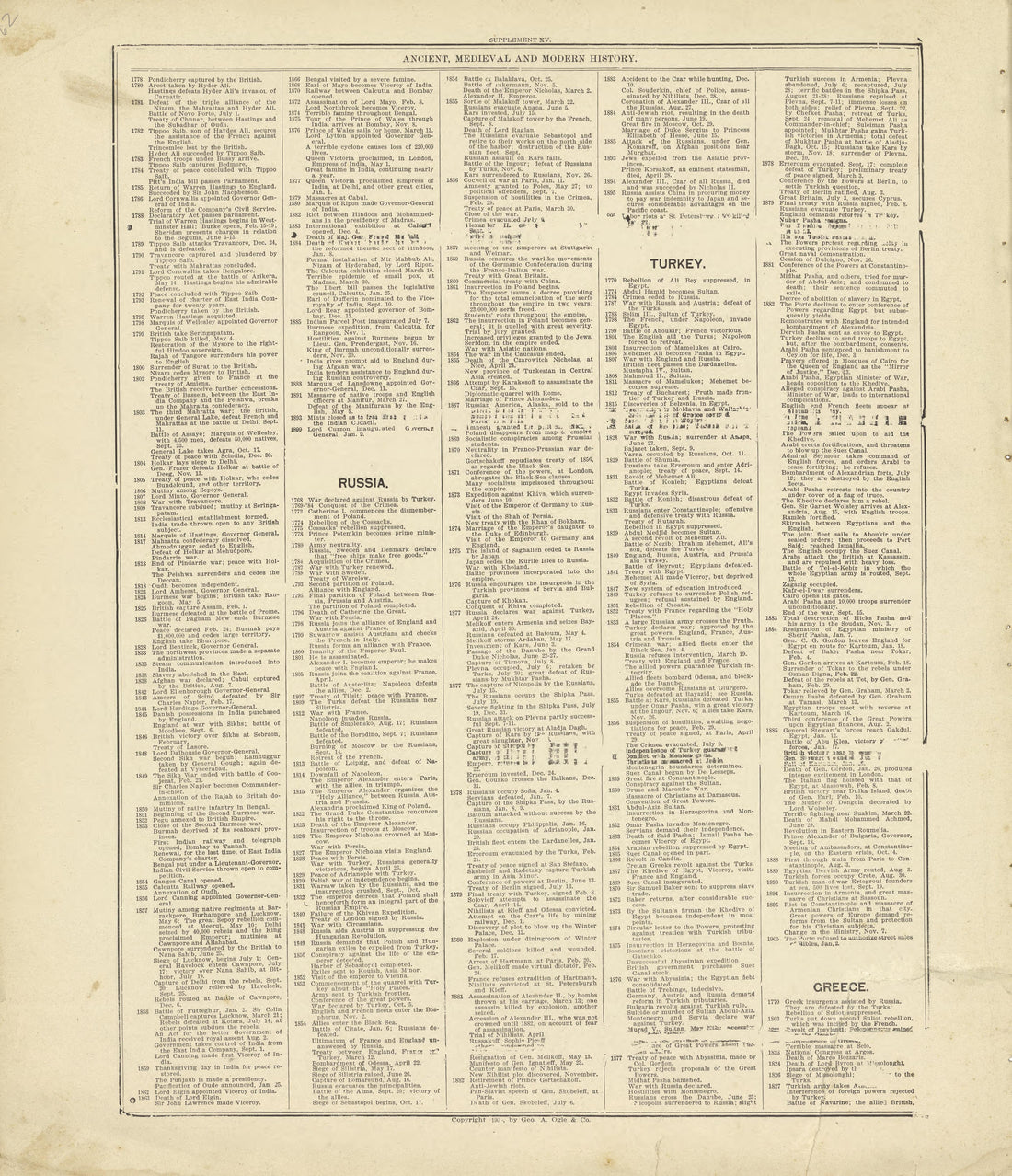 Chronological Arrangement of Ancient, Medieval and Modern History Continued from Standard Atlas of Crawford County, Iowa : Including a Plat Book of the Villages, Cities and Townships of the County, Map of the State, United States and World, Patrons Di... by Relic Map Company