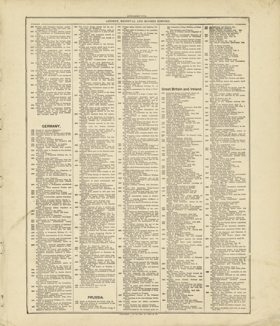 Chronological Arrangement of Ancient, Medieval and Modern History Continued from Standard Atlas of Crawford County, Iowa : Including a Plat Book of the Villages, Cities and Townships of the County, Map of the State, United States and World, Patrons Di... by Relic Map Company