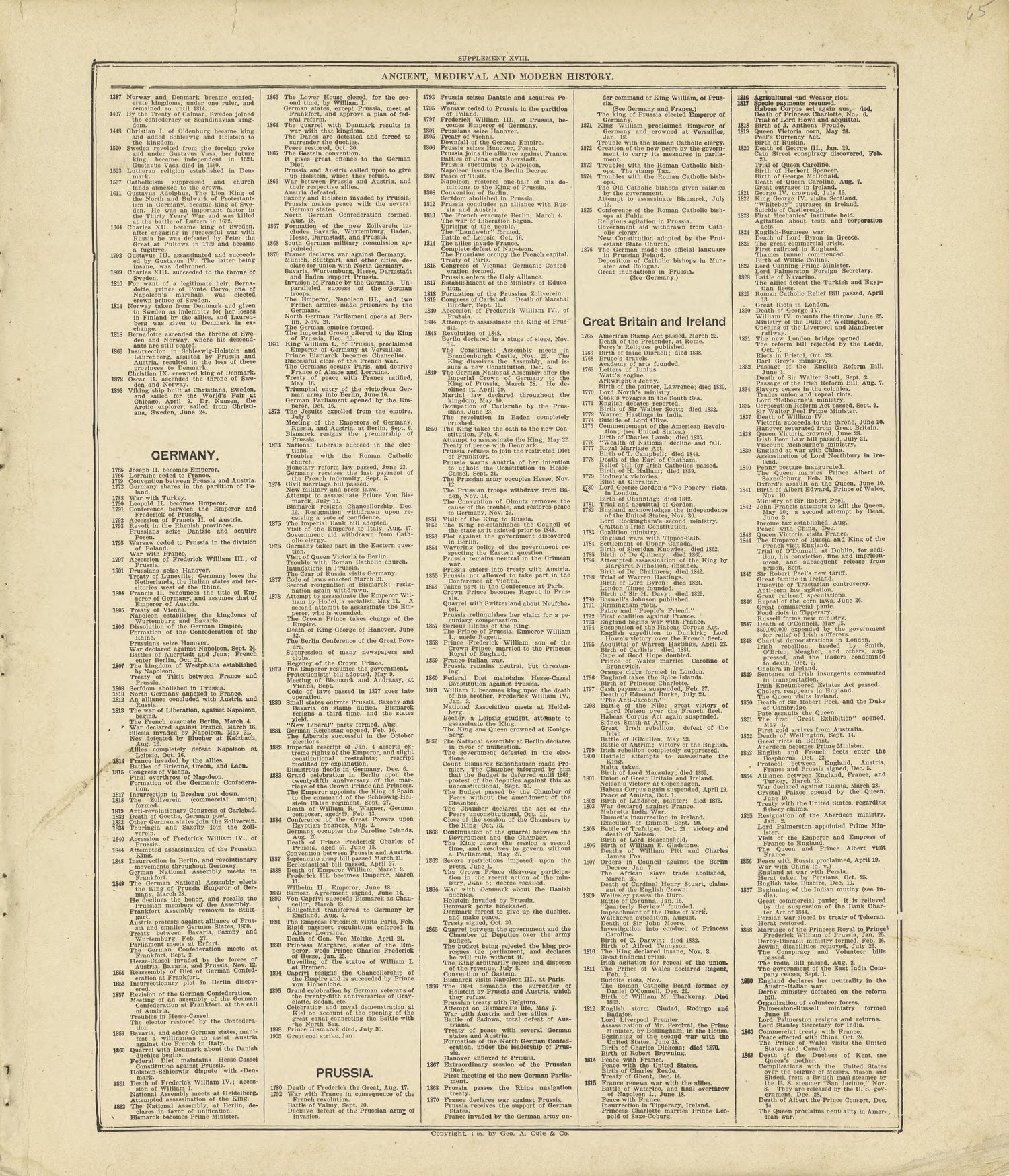 Chronological Arrangement of Ancient, Medieval and Modern History Continued from Standard Atlas of Crawford County, Iowa : Including a Plat Book of the Villages, Cities and Townships of the County, Map of the State, United States and World, Patrons Di... by Relic Map Company