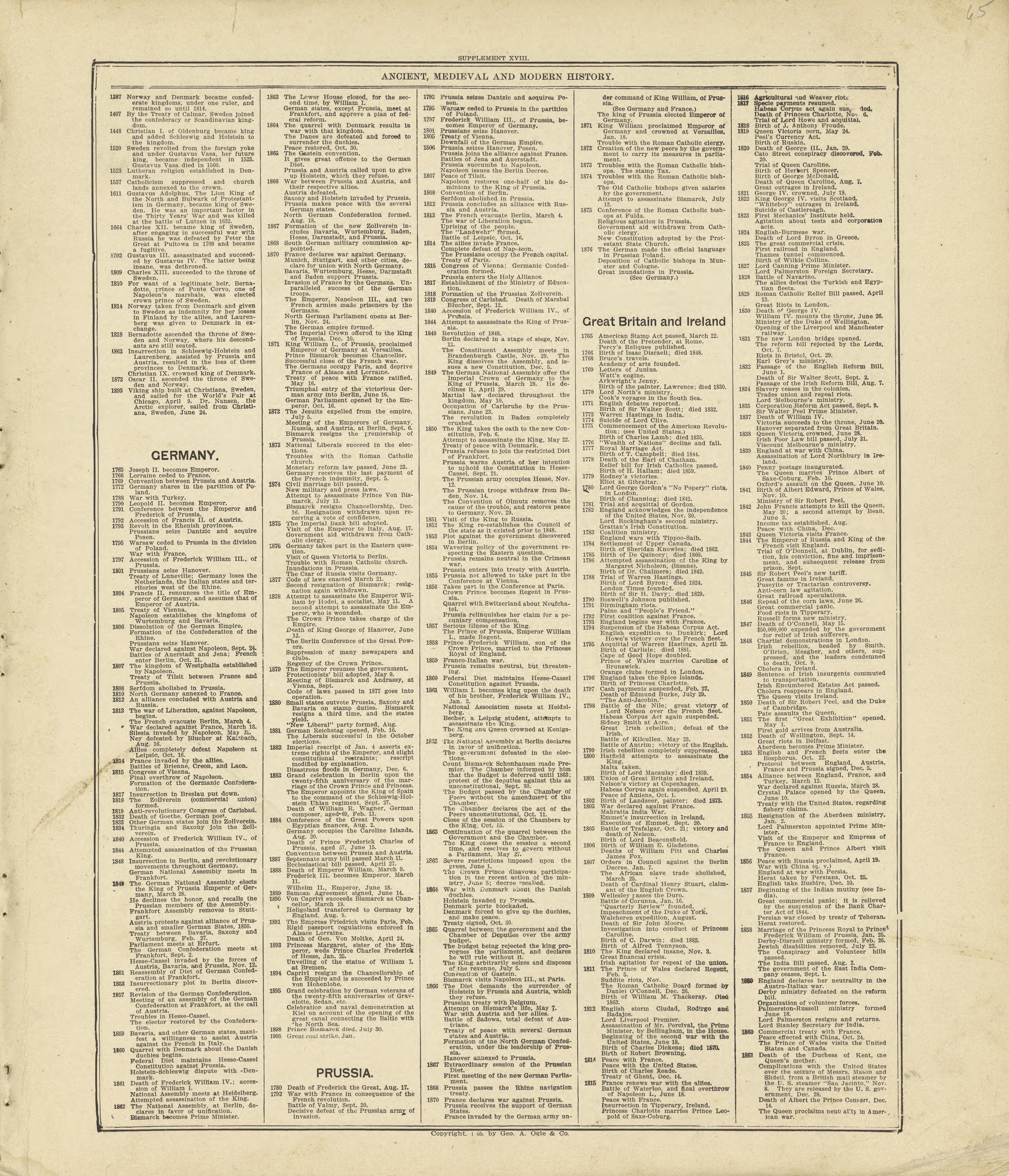Chronological Arrangement of Ancient, Medieval and Modern History Continued from Standard Atlas of Crawford County, Iowa : Including a Plat Book of the Villages, Cities and Townships of the County, Map of the State, United States and World, Patrons Di... by Relic Map Company