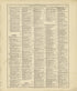 Chronological Arrangement of Ancient, Medieval and Modern History Continued from Standard Atlas of Crawford County, Iowa : Including a Plat Book of the Villages, Cities and Townships of the County, Map of the State, United States and World, Patrons Di... by Relic Map Company