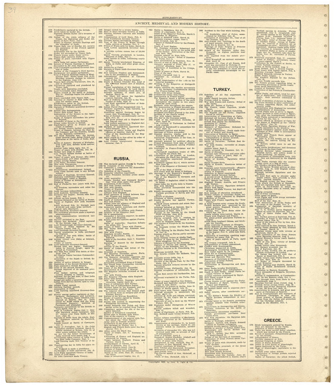 Ancient, Medieval and Modern History from Standard Atlas of Worth County, Missouri : Including a Plat Book of the Villages, Cities and Townships of the County, Map of the State, United States and World, Patrons Directory, Reference Business … 1902 by Relic Map Company