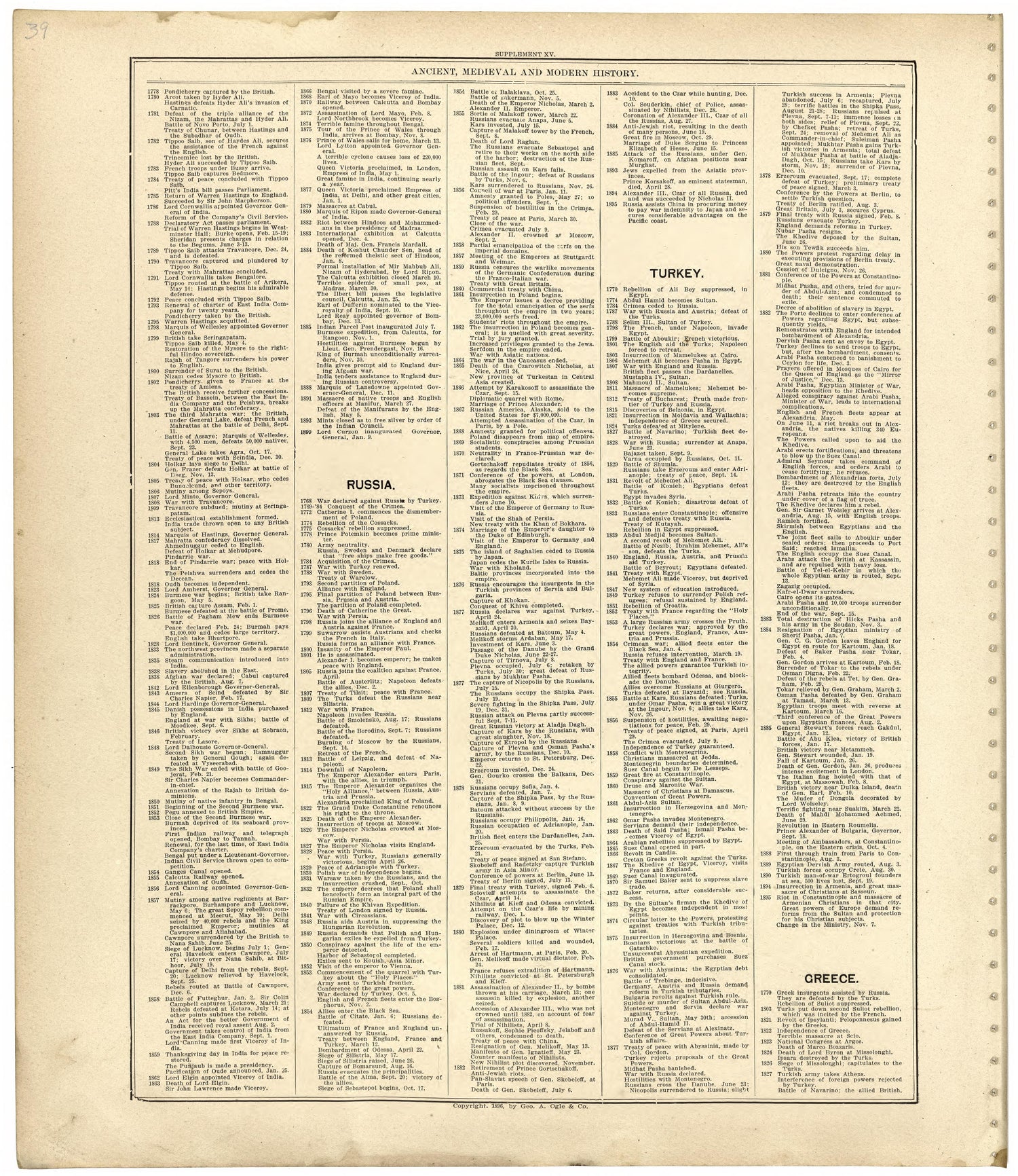 Ancient, Medieval and Modern History from Standard Atlas of Worth County, Missouri : Including a Plat Book of the Villages, Cities and Townships of the County, Map of the State, United States and World, Patrons Directory, Reference Business … 1902 by Relic Map Company
