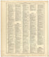 Ancient, Medieval and Modern History from Standard Atlas of Worth County, Missouri : Including a Plat Book of the Villages, Cities and Townships of the County, Map of the State, United States and World, Patrons Directory, Reference Business … 1902 by Relic Map Company