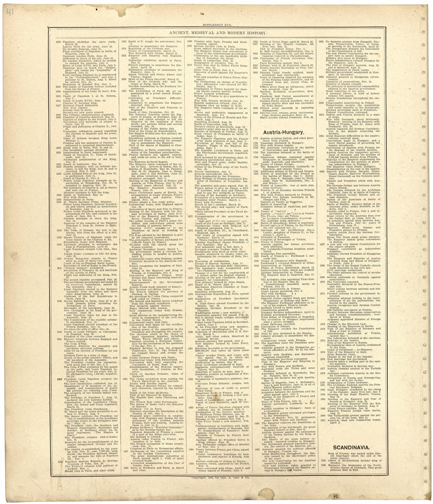 Ancient, Medieval and Modern History from Standard Atlas of Worth County, Missouri : Including a Plat Book of the Villages, Cities and Townships of the County, Map of the State, United States and World, Patrons Directory, Reference Business … 1902 by Relic Map Company