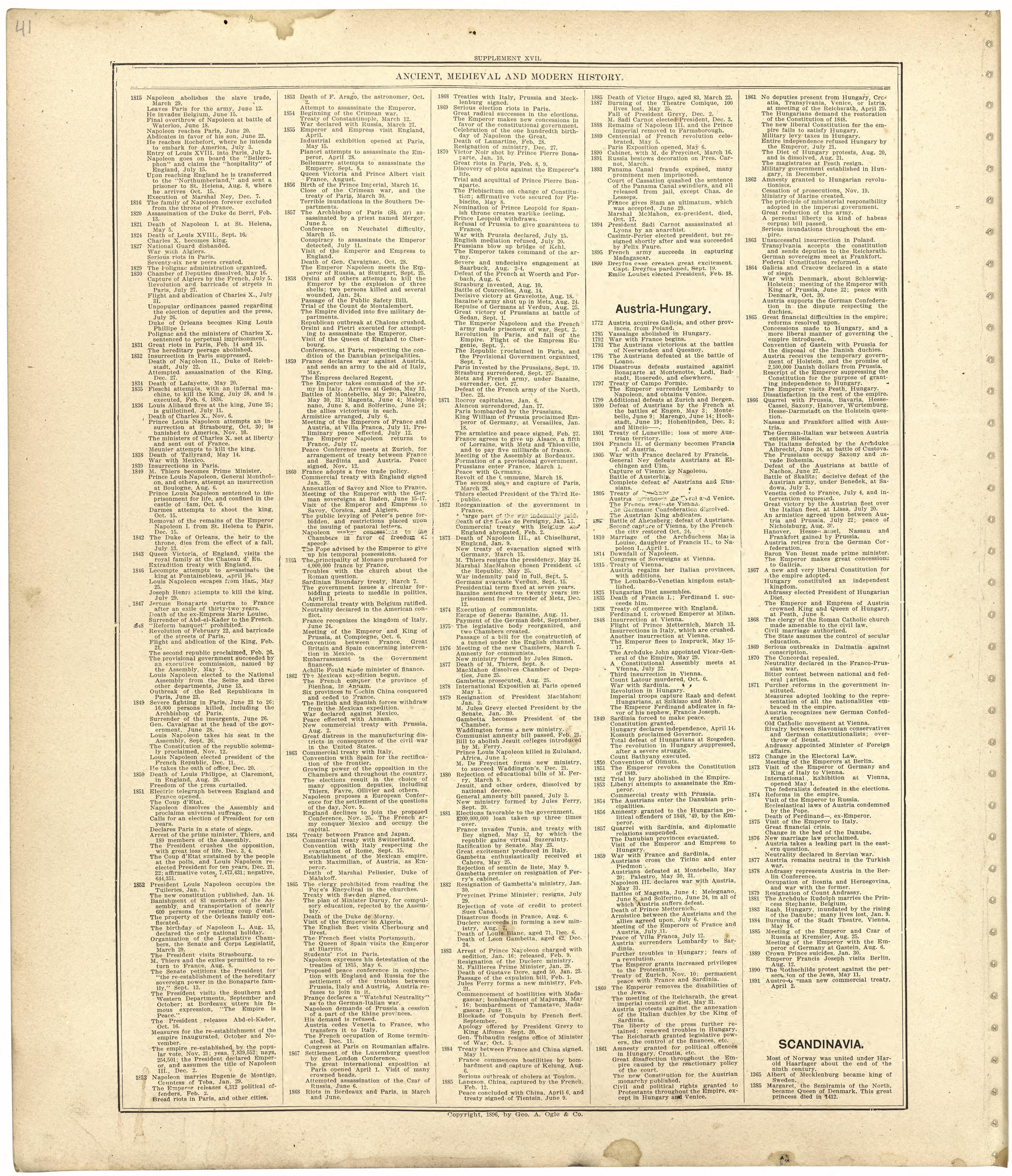Ancient, Medieval and Modern History from Standard Atlas of Worth County, Missouri : Including a Plat Book of the Villages, Cities and Townships of the County, Map of the State, United States and World, Patrons Directory, Reference Business … 1902 by Relic Map Company