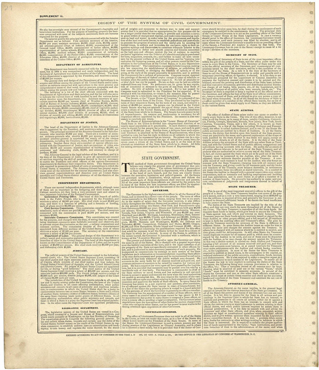 Digest of the System of Civil Government from Standard Atlas of Worth County, Missouri : Including a Plat Book of the Villages, Cities and Townships of the County, Map of the State, United States and World, Patrons Directory, Reference Business … 1902 by Relic Map Company