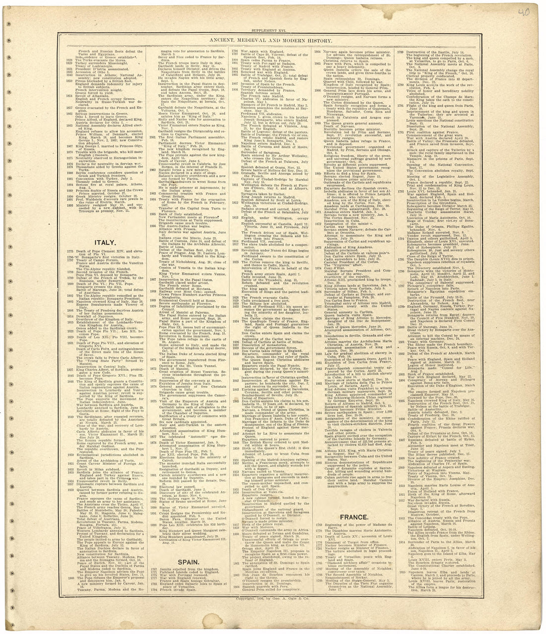 Ancient, Medieval and Modern History from Standard Atlas of Worth County, Missouri : Including a Plat Book of the Villages, Cities and Townships of the County, Map of the State, United States and World, Patrons Directory, Reference Business … 1902 by Relic Map Company