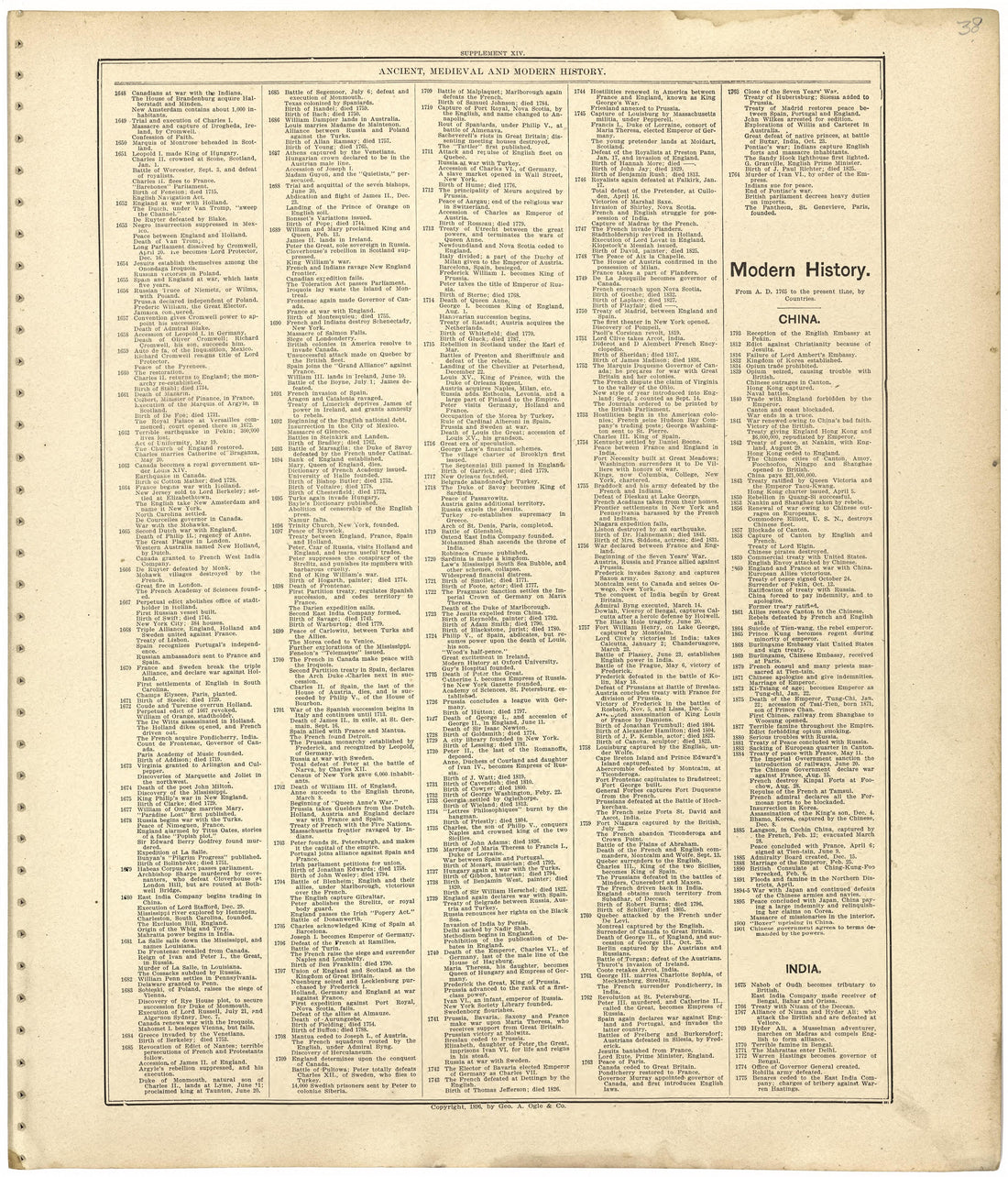 Ancient, Medieval and Modern History from Standard Atlas of Worth County, Missouri : Including a Plat Book of the Villages, Cities and Townships of the County, Map of the State, United States and World, Patrons Directory, Reference Business … 1902 by Relic Map Company