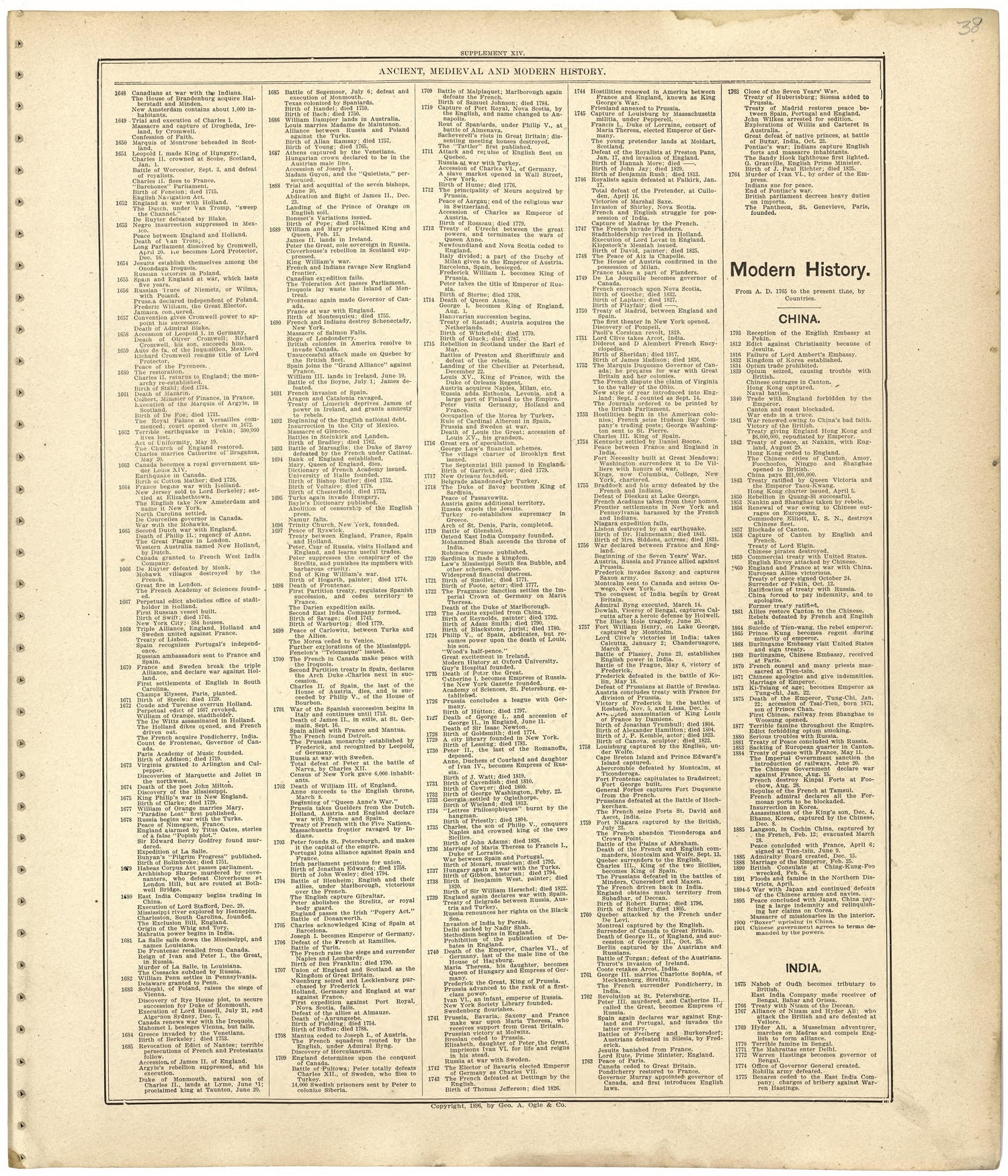 Ancient, Medieval and Modern History from Standard Atlas of Worth County, Missouri : Including a Plat Book of the Villages, Cities and Townships of the County, Map of the State, United States and World, Patrons Directory, Reference Business … 1902 by Relic Map Company