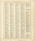 Ancient, Medieval and Modern History from Standard Atlas of Worth County, Missouri : Including a Plat Book of the Villages, Cities and Townships of the County, Map of the State, United States and World, Patrons Directory, Reference Business … 1902 by Relic Map Company