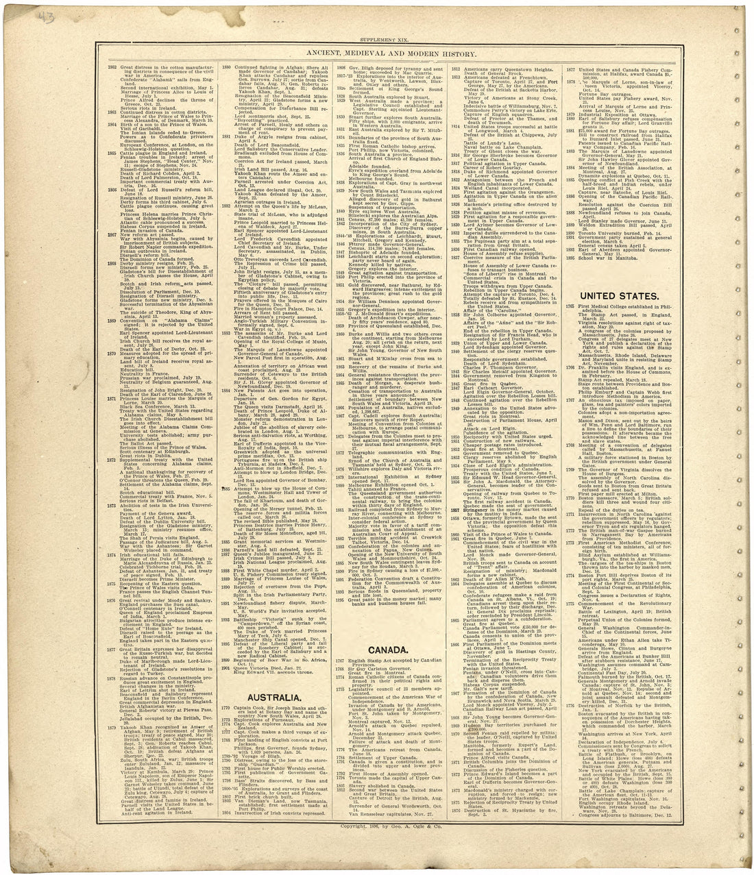 Ancient, Medieval and Modern History from Standard Atlas of Worth County, Missouri : Including a Plat Book of the Villages, Cities and Townships of the County, Map of the State, United States and World, Patrons Directory, Reference Business … 1902 by Relic Map Company