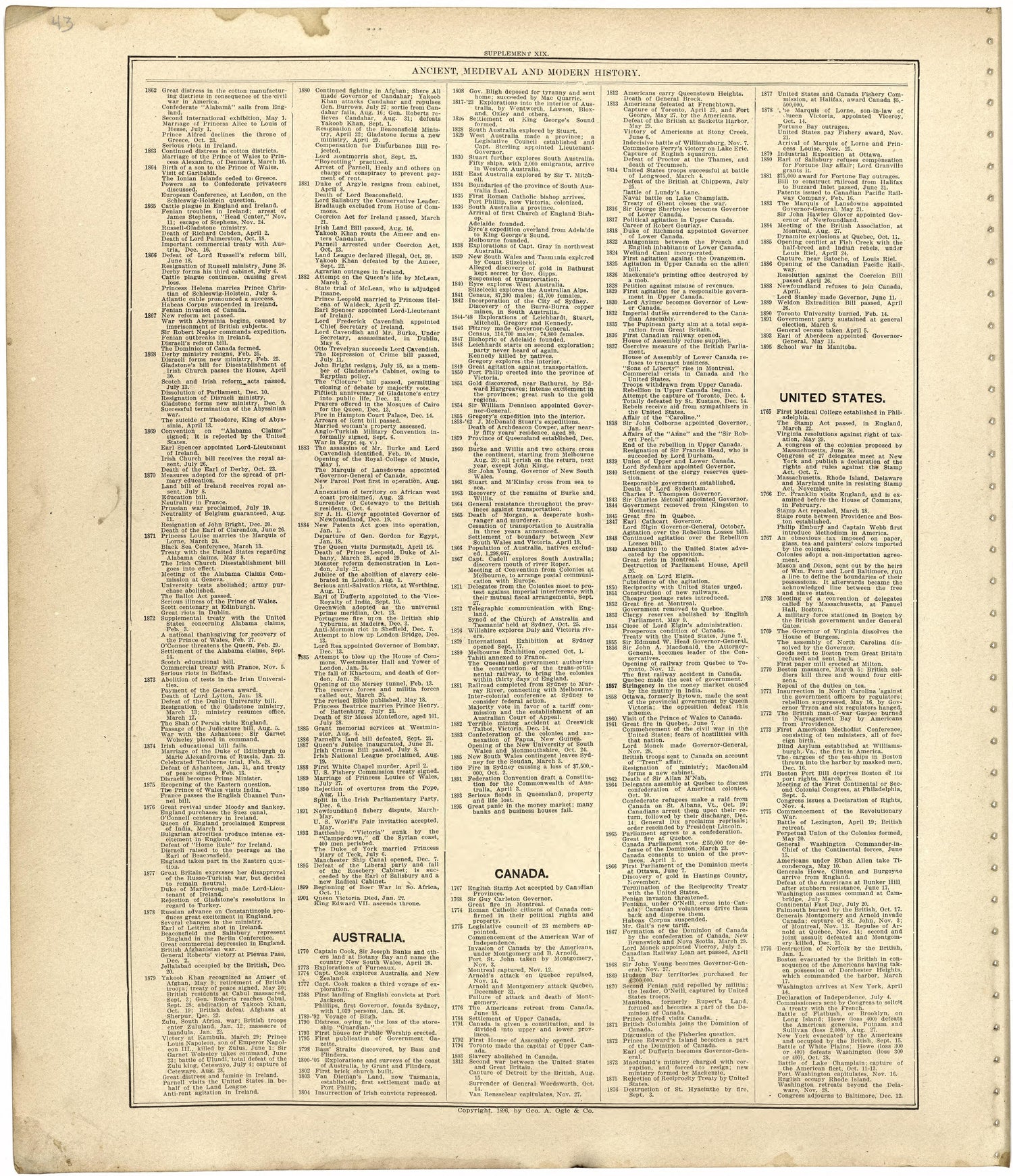 Ancient, Medieval and Modern History from Standard Atlas of Worth County, Missouri : Including a Plat Book of the Villages, Cities and Townships of the County, Map of the State, United States and World, Patrons Directory, Reference Business … 1902 by Relic Map Company