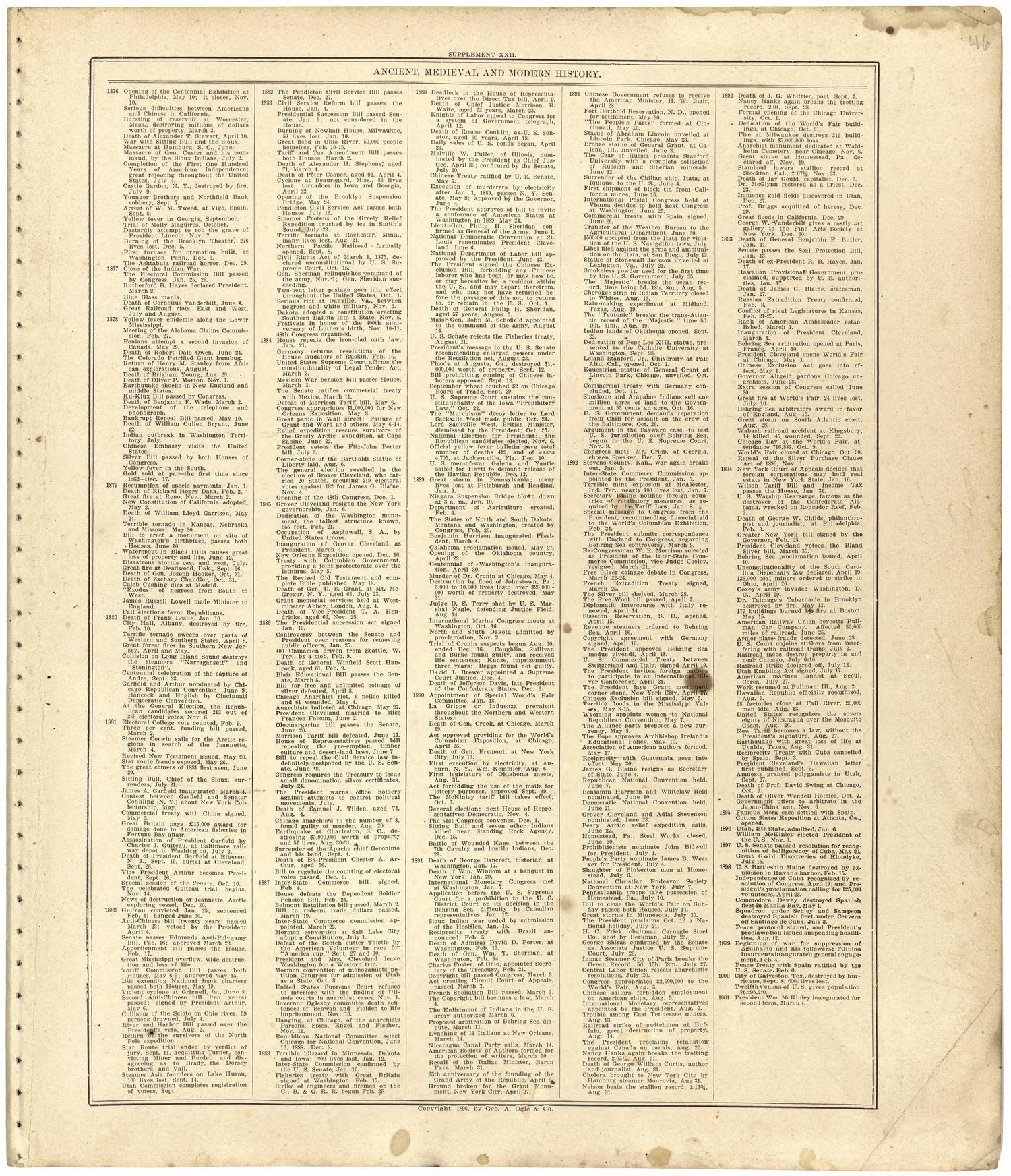 Ancient, Medieval and Modern History from Standard Atlas of Worth County, Missouri : Including a Plat Book of the Villages, Cities and Townships of the County, Map of the State, United States and World, Patrons Directory, Reference Business … 1902 by Relic Map Company