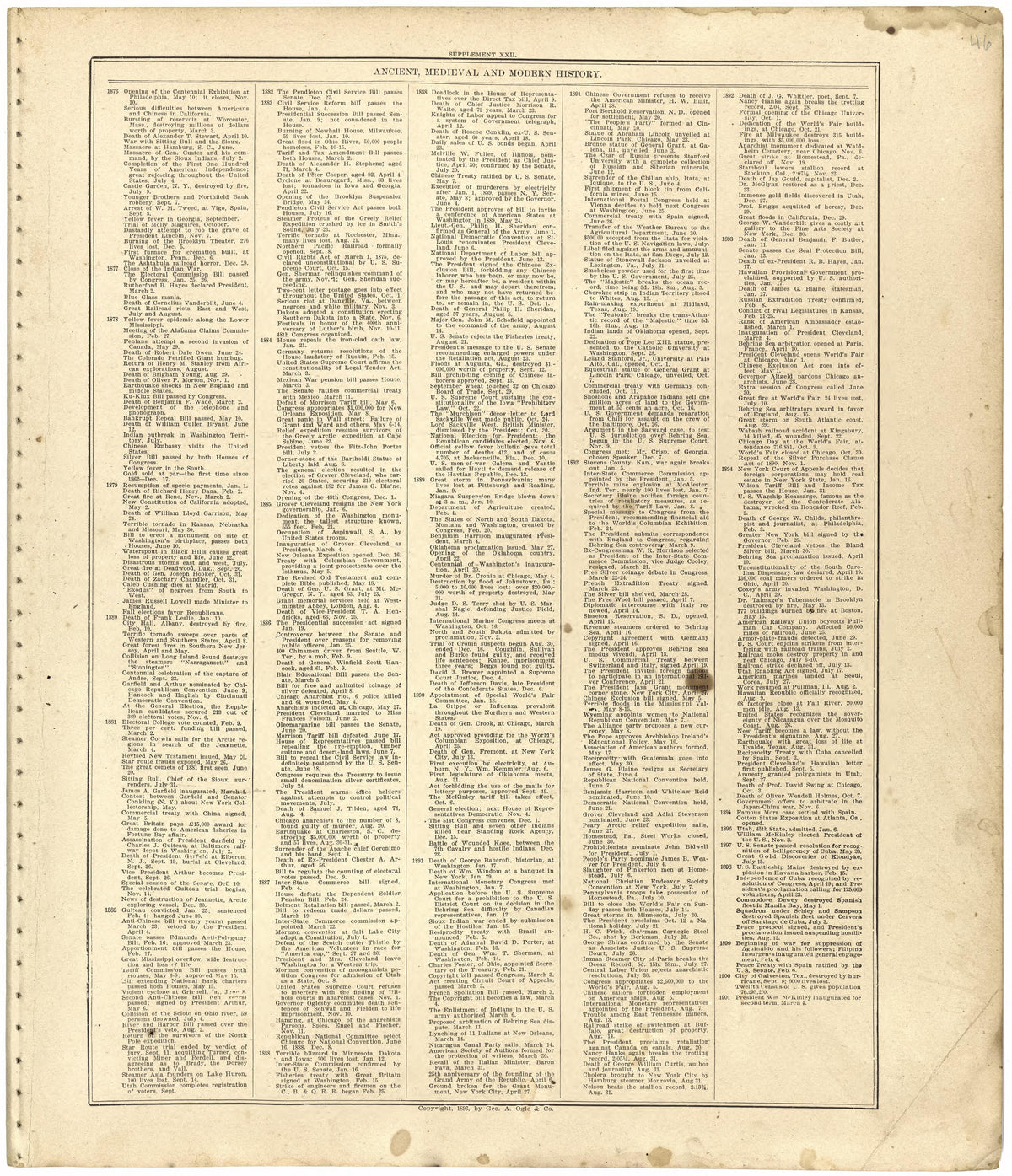 Ancient, Medieval and Modern History from Standard Atlas of Worth County, Missouri : Including a Plat Book of the Villages, Cities and Townships of the County, Map of the State, United States and World, Patrons Directory, Reference Business … 1902 by Relic Map Company
