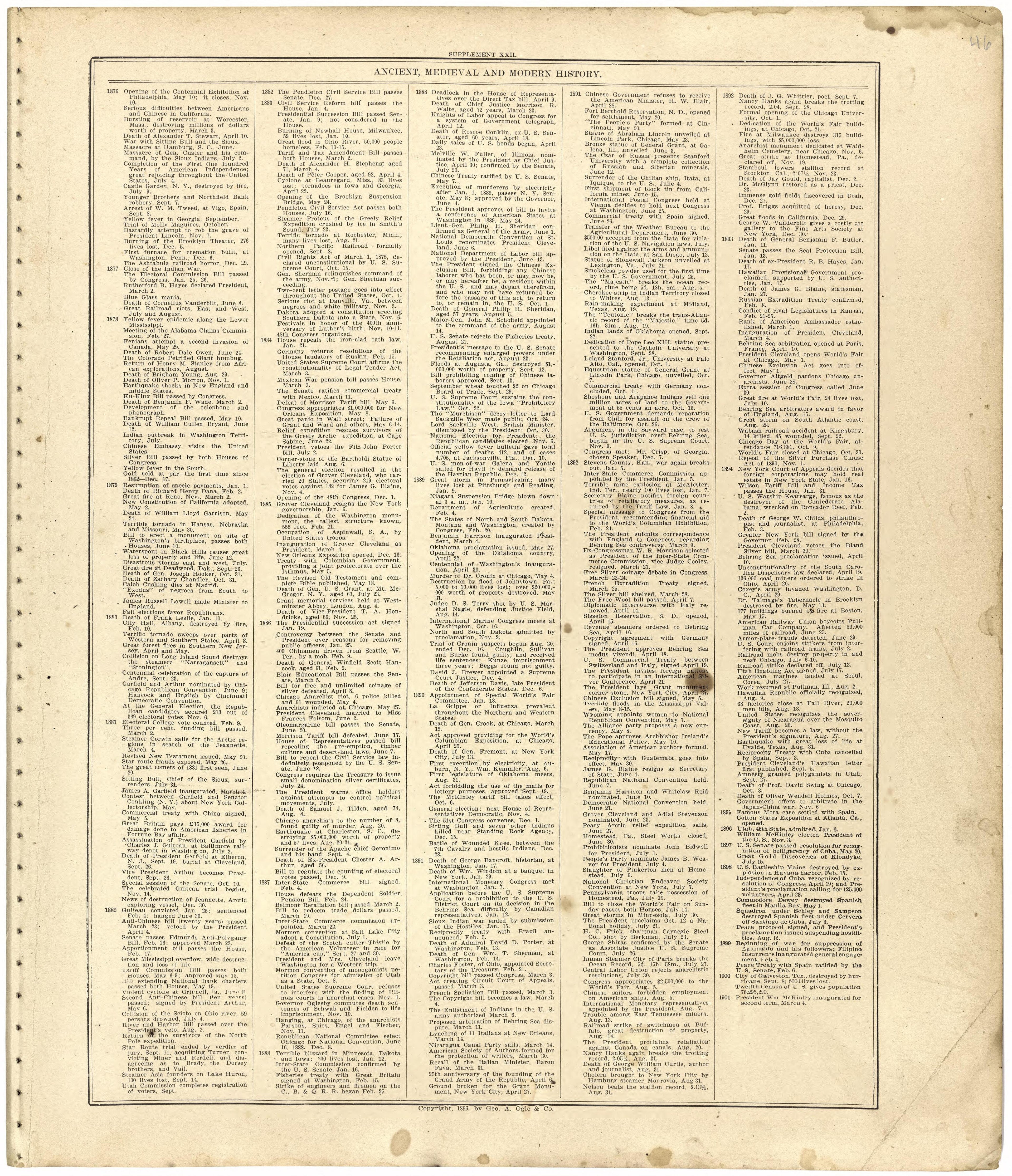Ancient, Medieval and Modern History from Standard Atlas of Worth County, Missouri : Including a Plat Book of the Villages, Cities and Townships of the County, Map of the State, United States and World, Patrons Directory, Reference Business … 1902 by Relic Map Company