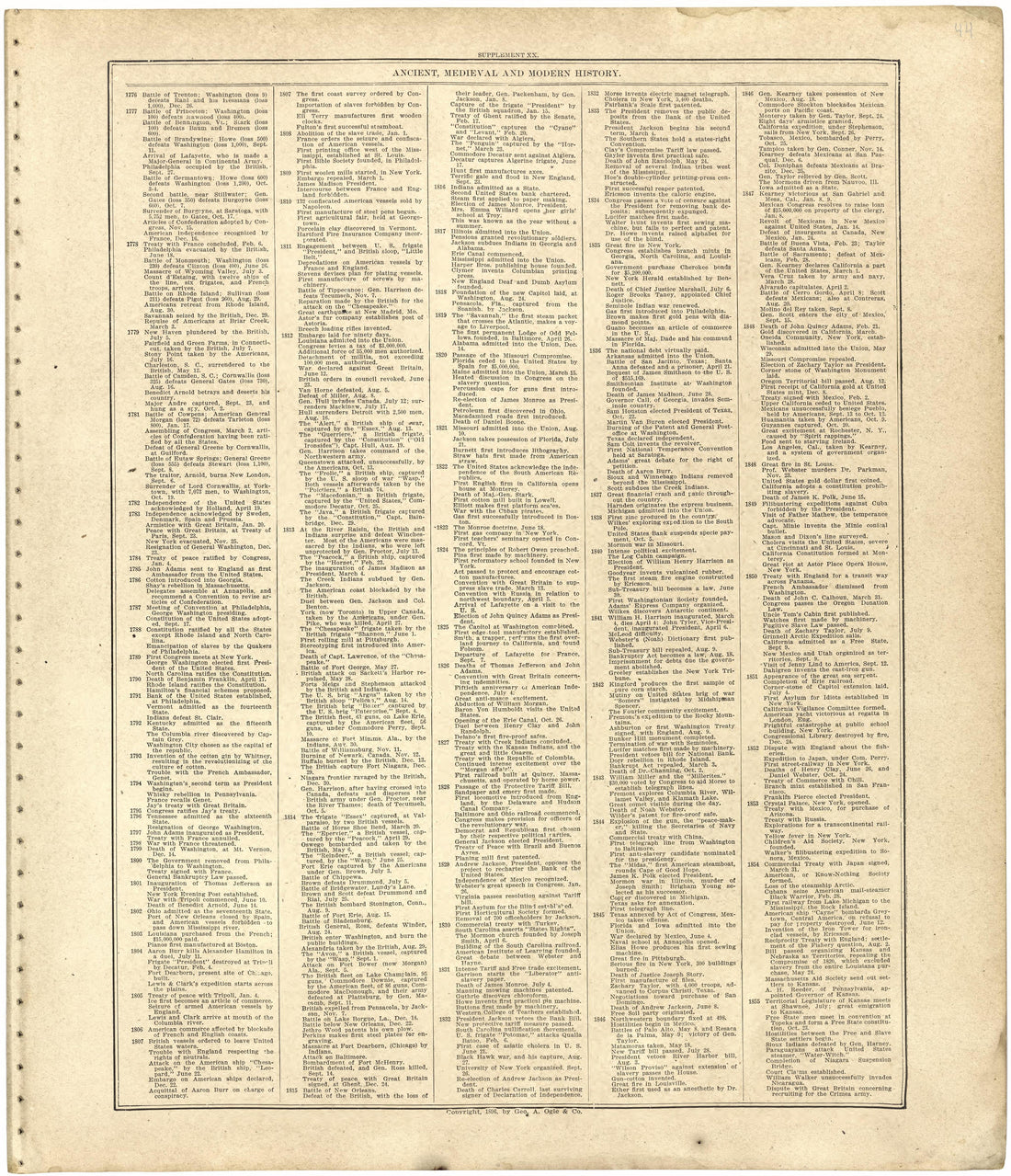 Ancient, Medieval and Modern History from Standard Atlas of Worth County, Missouri : Including a Plat Book of the Villages, Cities and Townships of the County, Map of the State, United States and World, Patrons Directory, Reference Business … 1902 by Relic Map Company