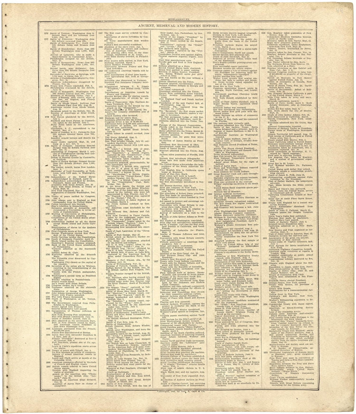 Ancient, Medieval and Modern History from Standard Atlas of Worth County, Missouri : Including a Plat Book of the Villages, Cities and Townships of the County, Map of the State, United States and World, Patrons Directory, Reference Business … 1902 by Relic Map Company