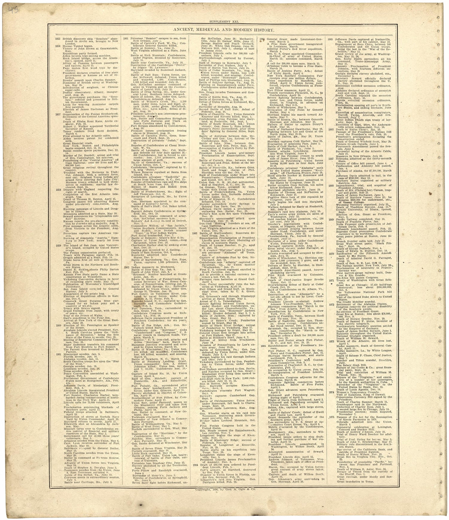 Ancient, Medieval and Modern History from Standard Atlas of Worth County, Missouri : Including a Plat Book of the Villages, Cities and Townships of the County, Map of the State, United States and World, Patrons Directory, Reference Business … 1902 by Relic Map Company