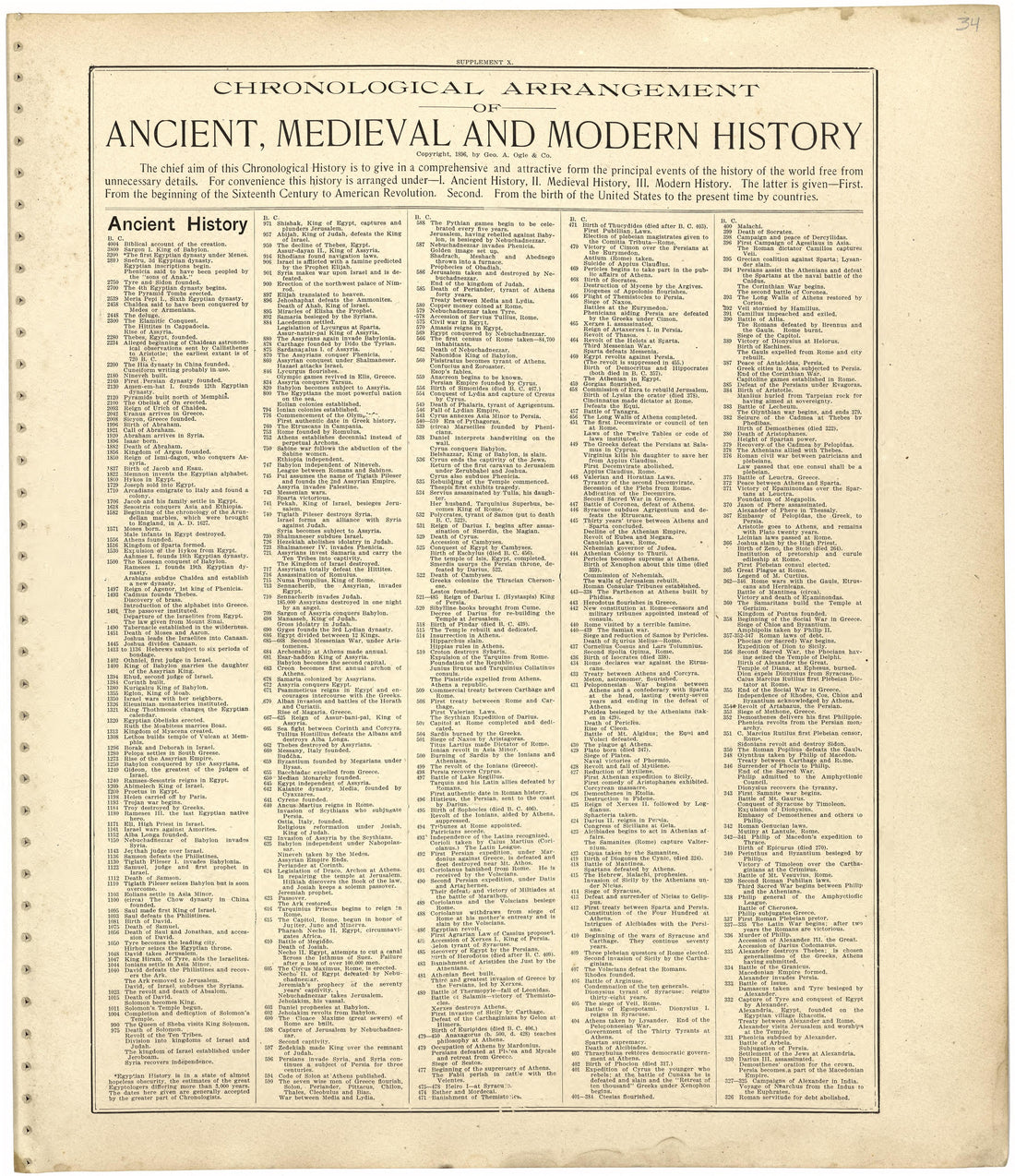 Ancient, Medieval and Modern History from Standard Atlas of Worth County, Missouri : Including a Plat Book of the Villages, Cities and Townships of the County, Map of the State, United States and World, Patrons Directory, Reference Business … 1902 by Relic Map Company