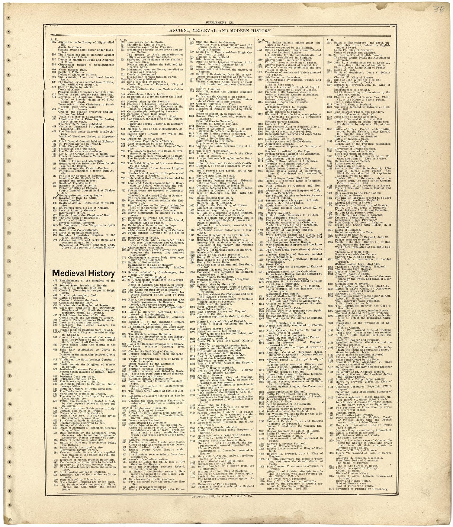 Ancient, Medieval and Modern History from Standard Atlas of Worth County, Missouri : Including a Plat Book of the Villages, Cities and Townships of the County, Map of the State, United States and World, Patrons Directory, Reference Business … 1902 by Relic Map Company