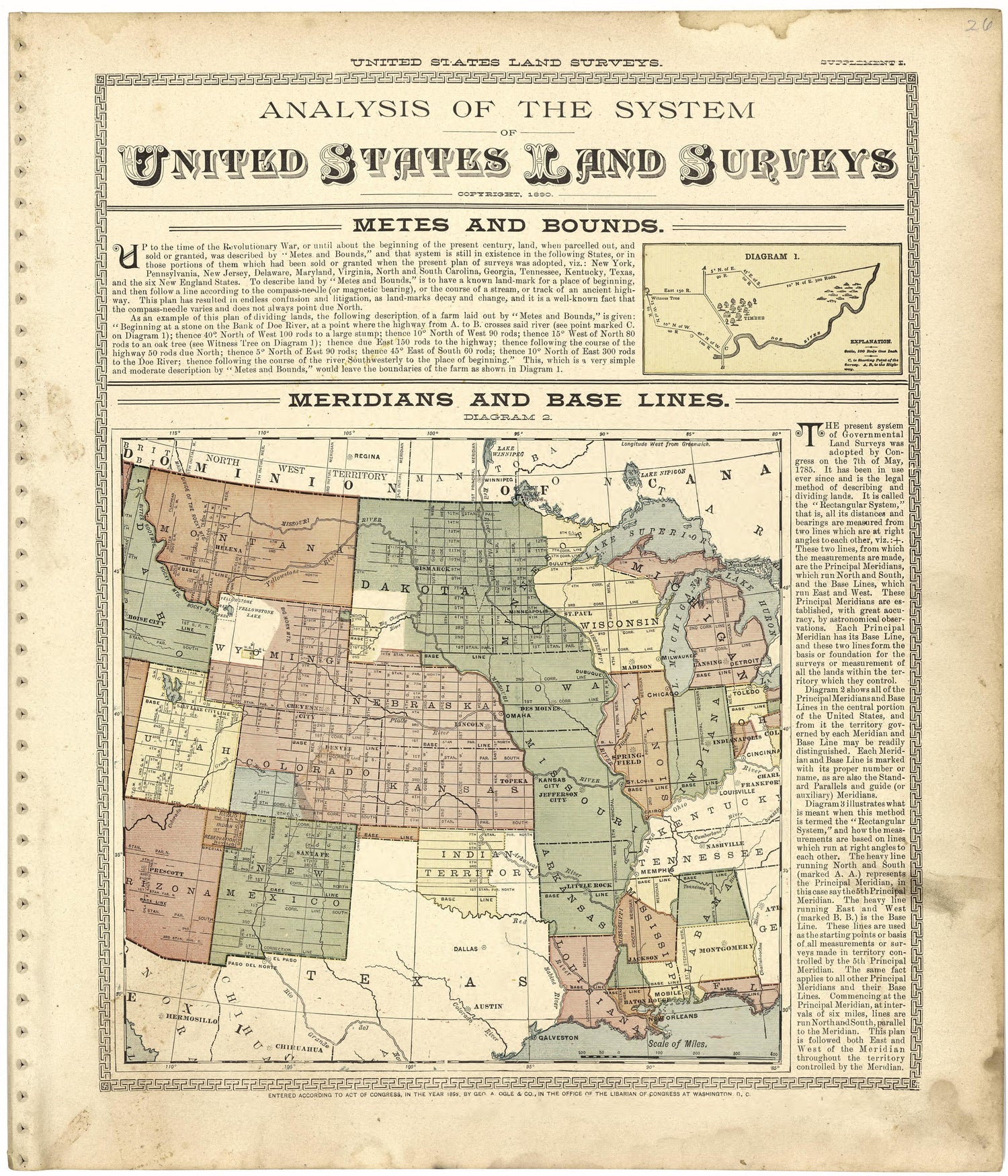 Analysis of the System of United States Land Surveys from Standard Atlas of Worth County, Missouri : Including a Plat Book of the Villages, Cities and Townships of the County, Map of the State, United States and World, Patrons Directory, Reference Bus... by Relic Map Company