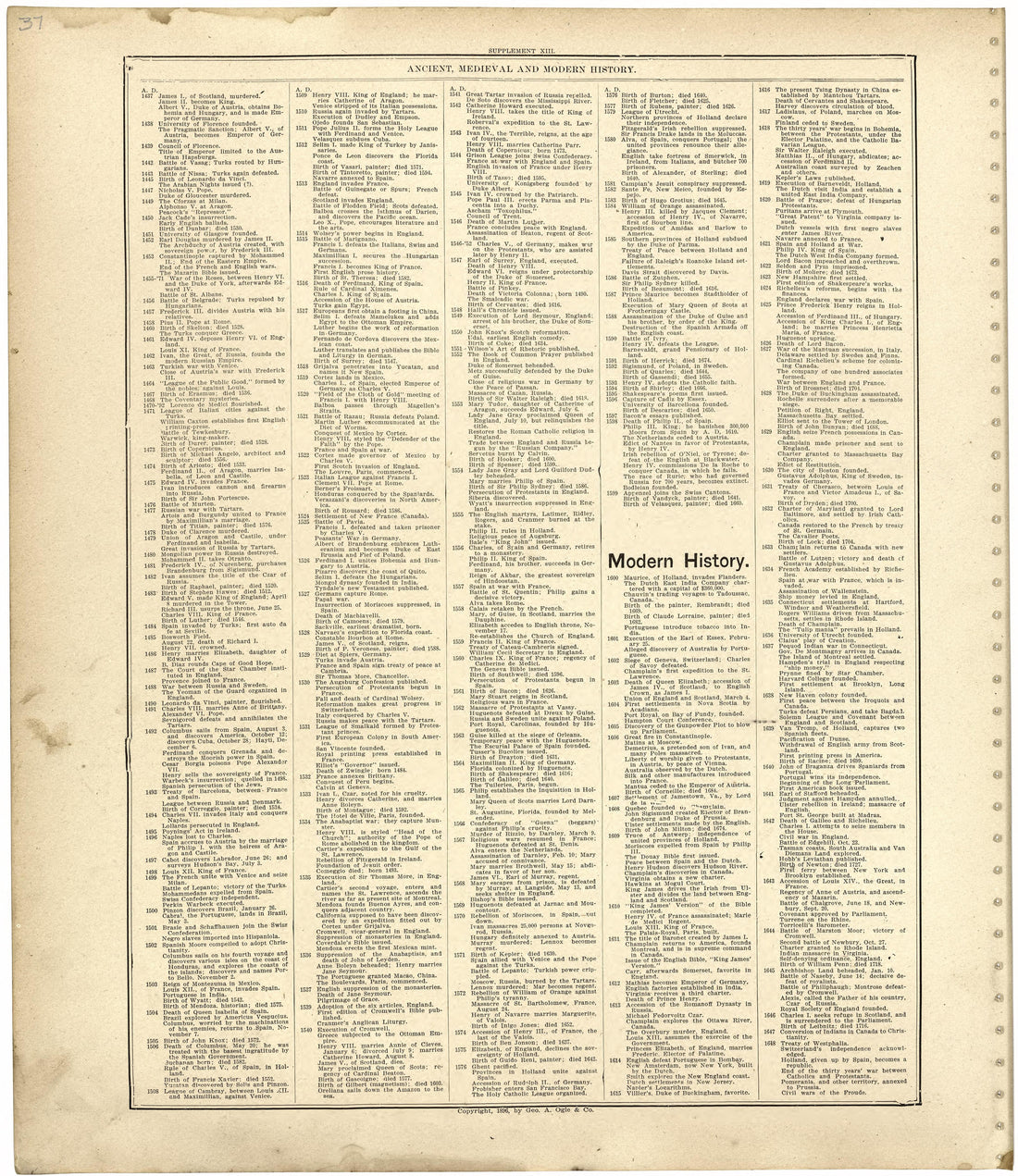 Ancient, Medieval and Modern History from Standard Atlas of Worth County, Missouri : Including a Plat Book of the Villages, Cities and Townships of the County, Map of the State, United States and World, Patrons Directory, Reference Business … 1902 by Relic Map Company