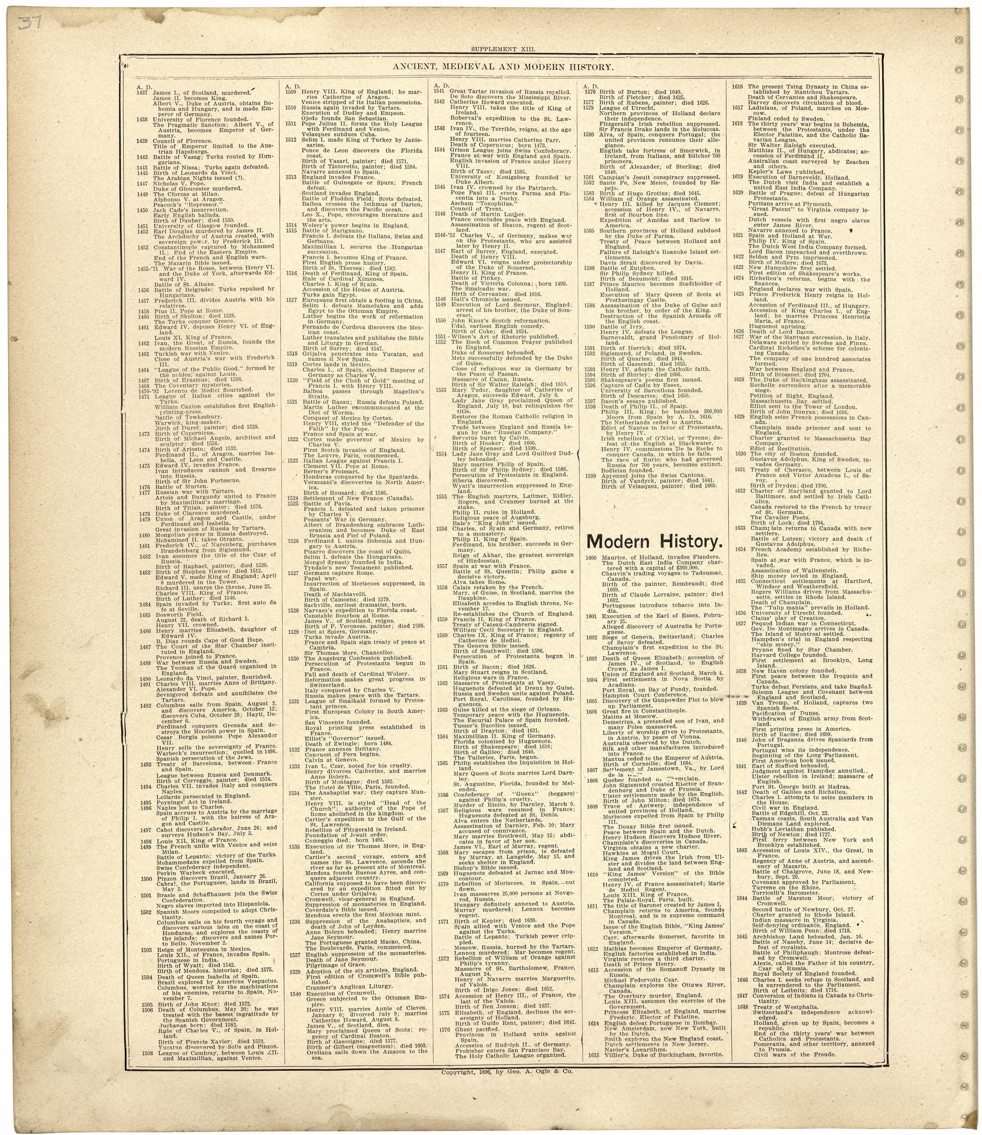 Ancient, Medieval and Modern History from Standard Atlas of Worth County, Missouri : Including a Plat Book of the Villages, Cities and Townships of the County, Map of the State, United States and World, Patrons Directory, Reference Business … 1902 by Relic Map Company