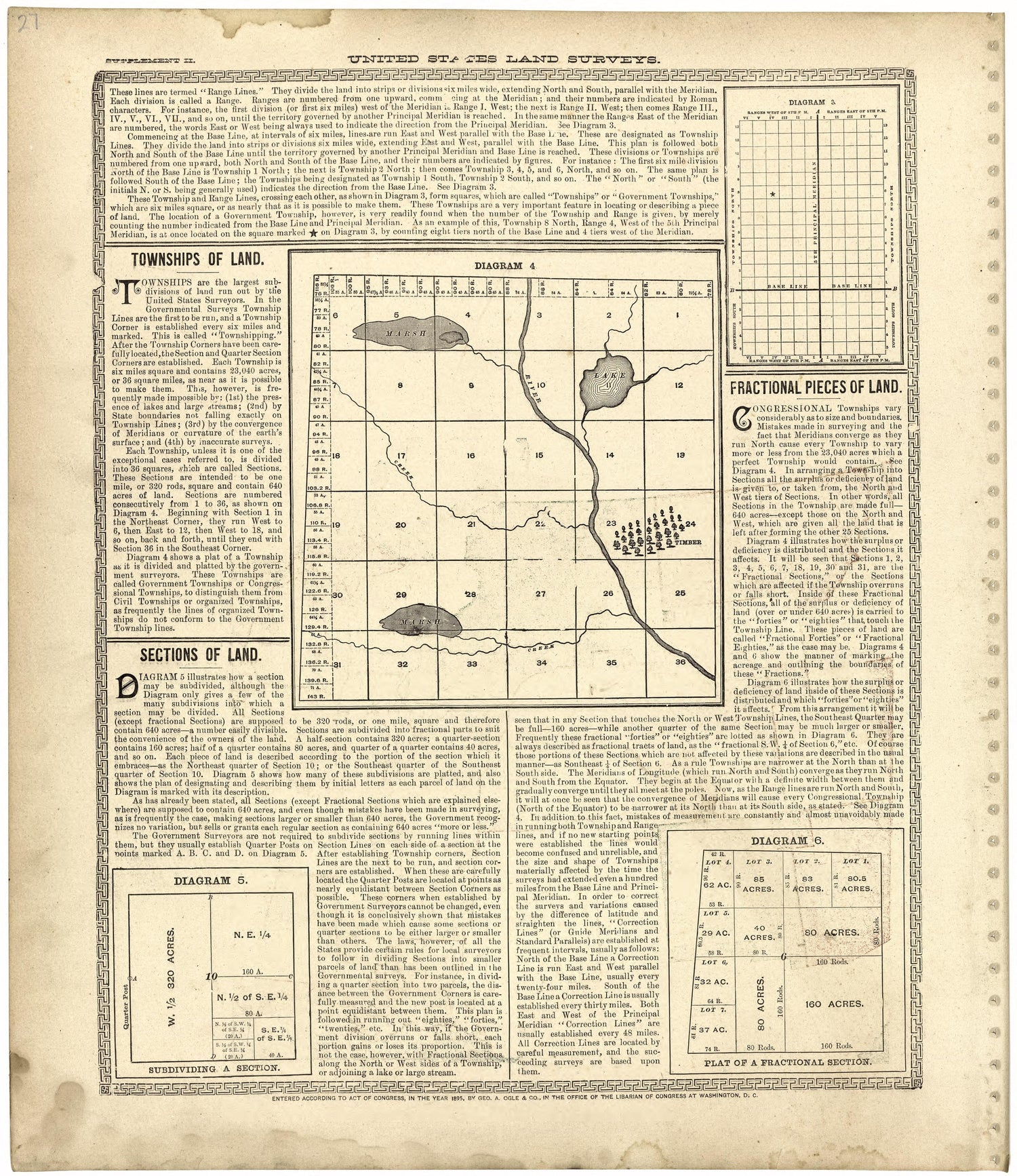 United States Land Surveys from Standard Atlas of Worth County, Missouri : Including a Plat Book of the Villages, Cities and Townships of the County, Map of the State, United States and World, Patrons Directory, Reference Business … 1902 by Relic Map Company