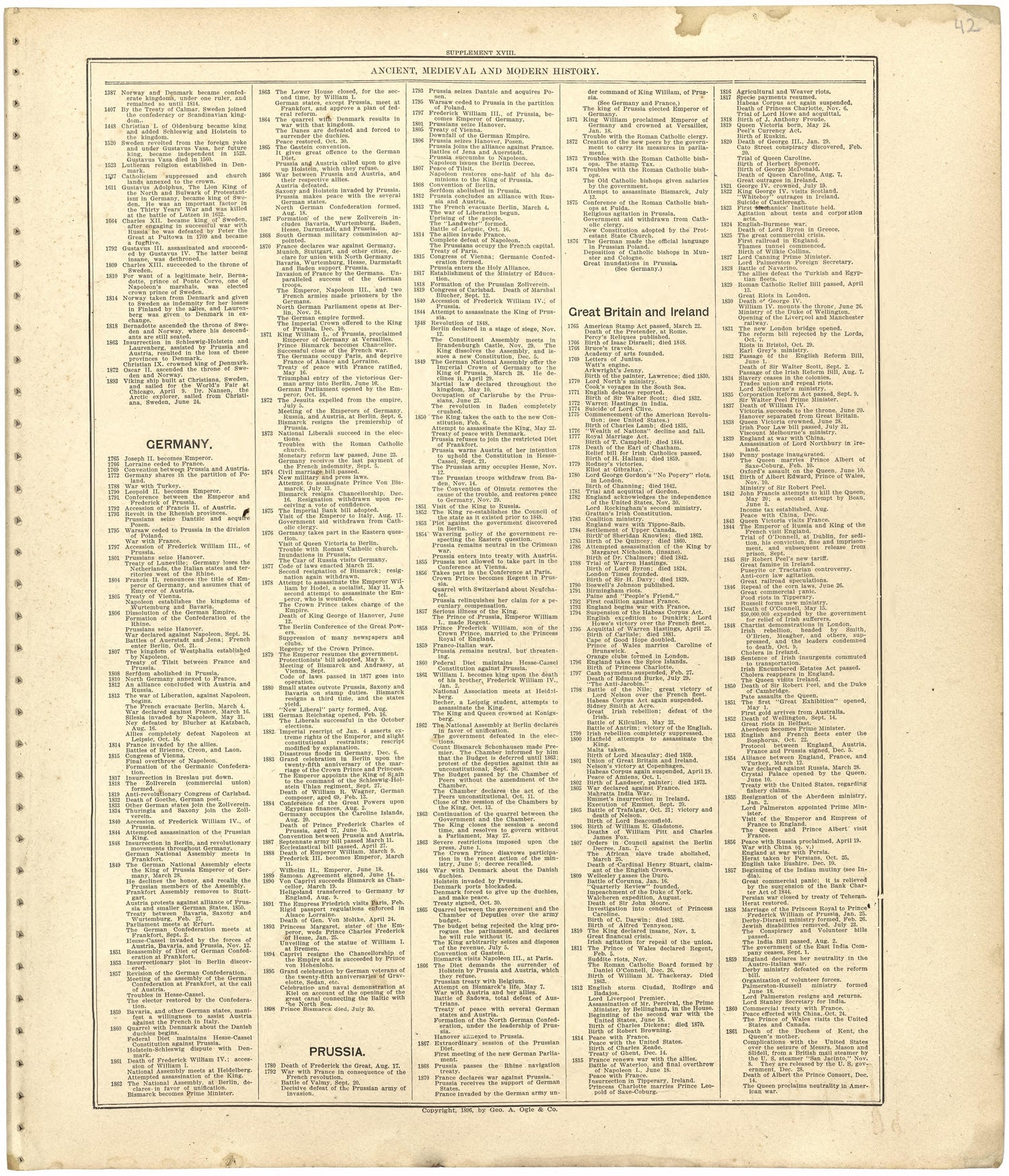 Ancient, Medieval and Modern History from Standard Atlas of Worth County, Missouri : Including a Plat Book of the Villages, Cities and Townships of the County, Map of the State, United States and World, Patrons Directory, Reference Business … 1902 by Relic Map Company
