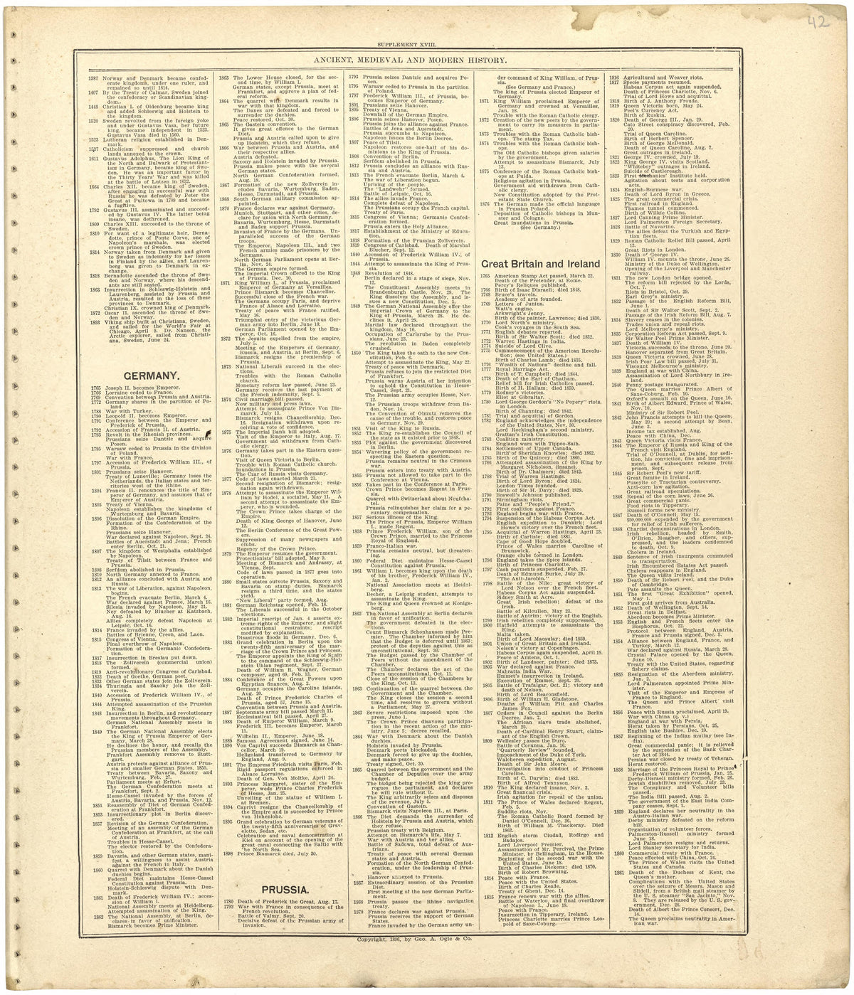 Ancient, Medieval and Modern History from Standard Atlas of Worth County, Missouri : Including a Plat Book of the Villages, Cities and Townships of the County, Map of the State, United States and World, Patrons Directory, Reference Business … 1902 by Relic Map Company